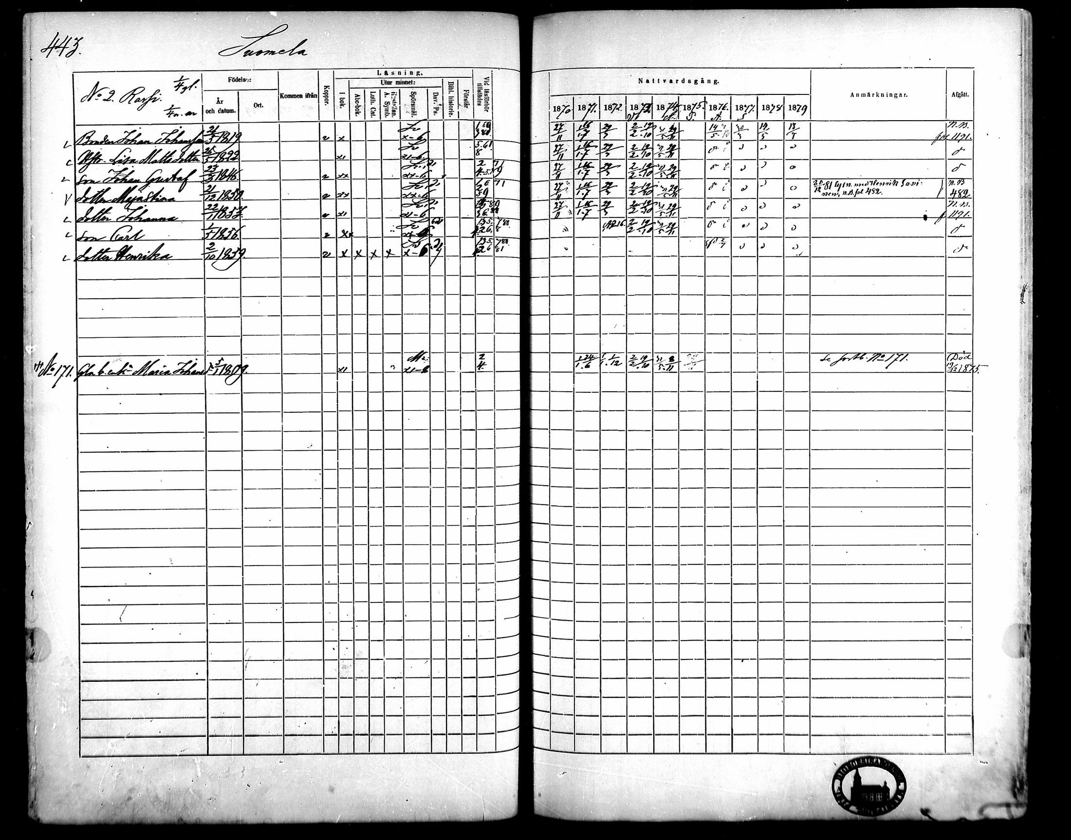 [ ../kirjat/Kirkonkirjat/kangasala/rippikirja_1870-1879_mko96-117/kuvat/423.jpg ]