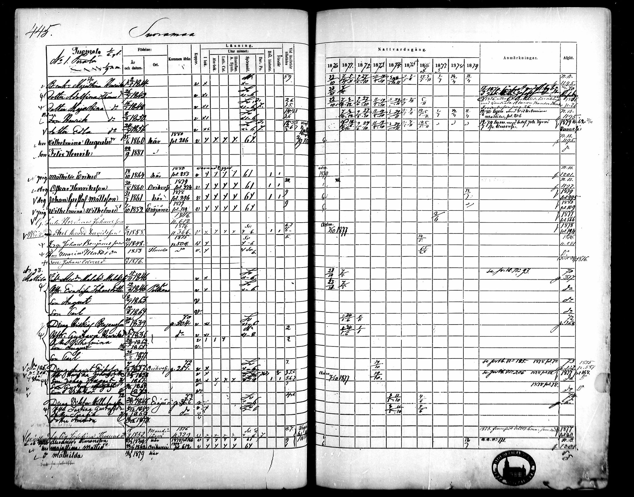 [ ../kirjat/Kirkonkirjat/kangasala/rippikirja_1870-1879_mko96-117/kuvat/425.jpg ]
