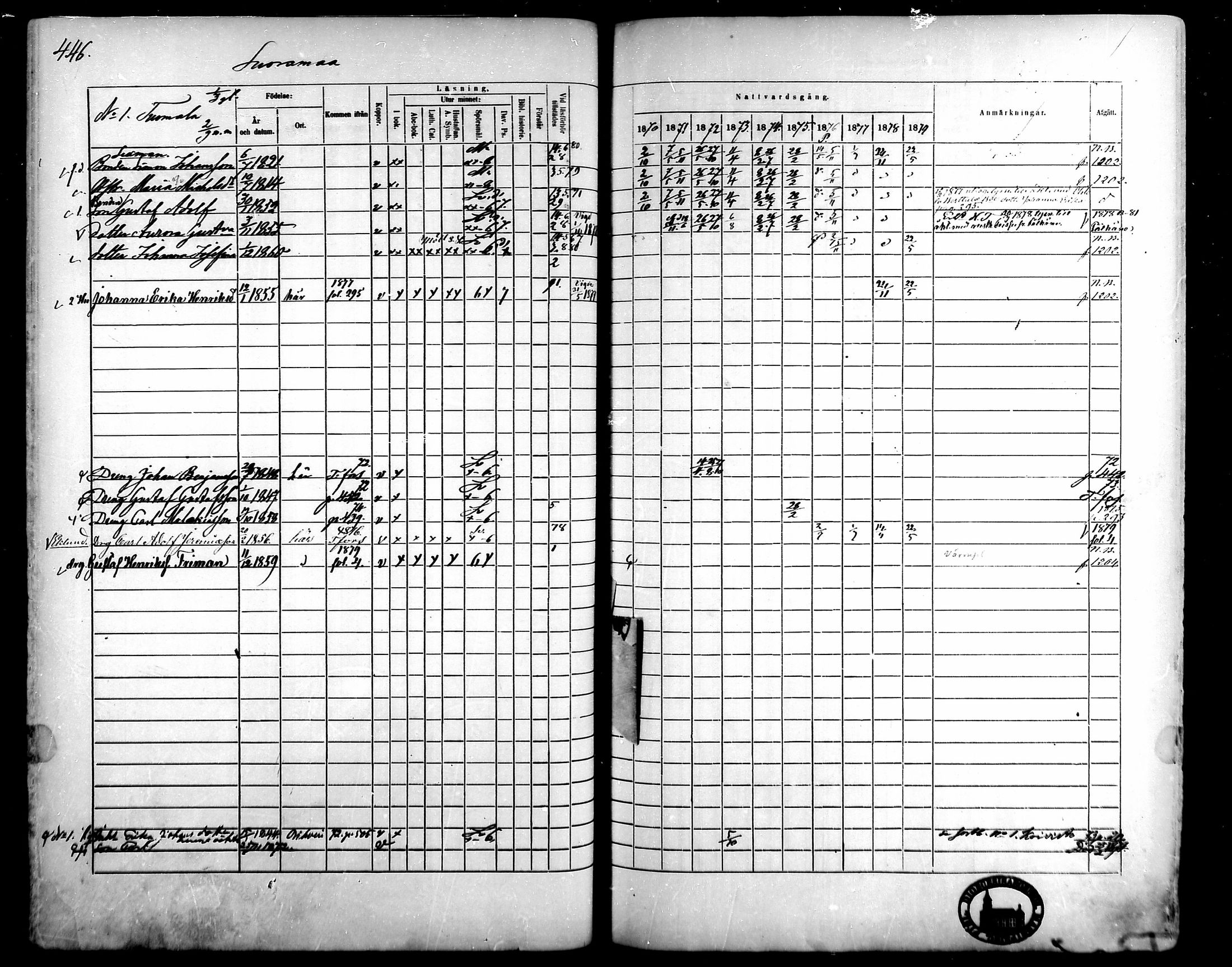 [ ../kirjat/Kirkonkirjat/kangasala/rippikirja_1870-1879_mko96-117/kuvat/426.jpg ]