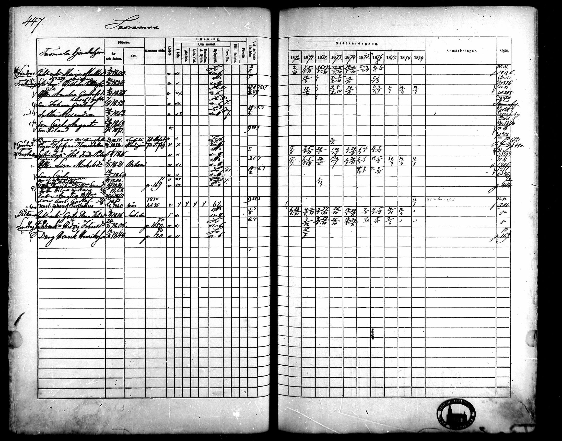 [ ../kirjat/Kirkonkirjat/kangasala/rippikirja_1870-1879_mko96-117/kuvat/427.jpg ]