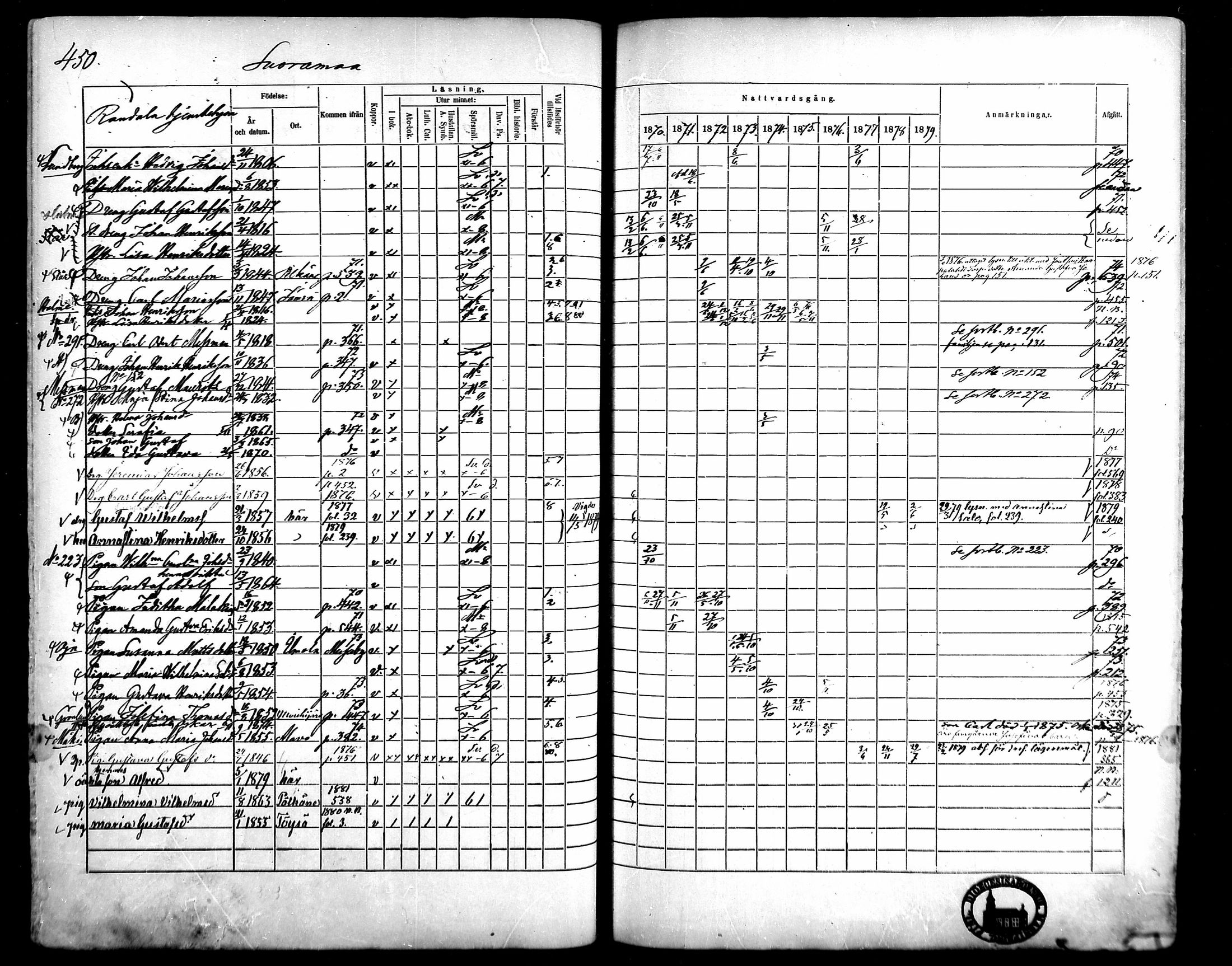 [ ../kirjat/Kirkonkirjat/kangasala/rippikirja_1870-1879_mko96-117/kuvat/430.jpg ]