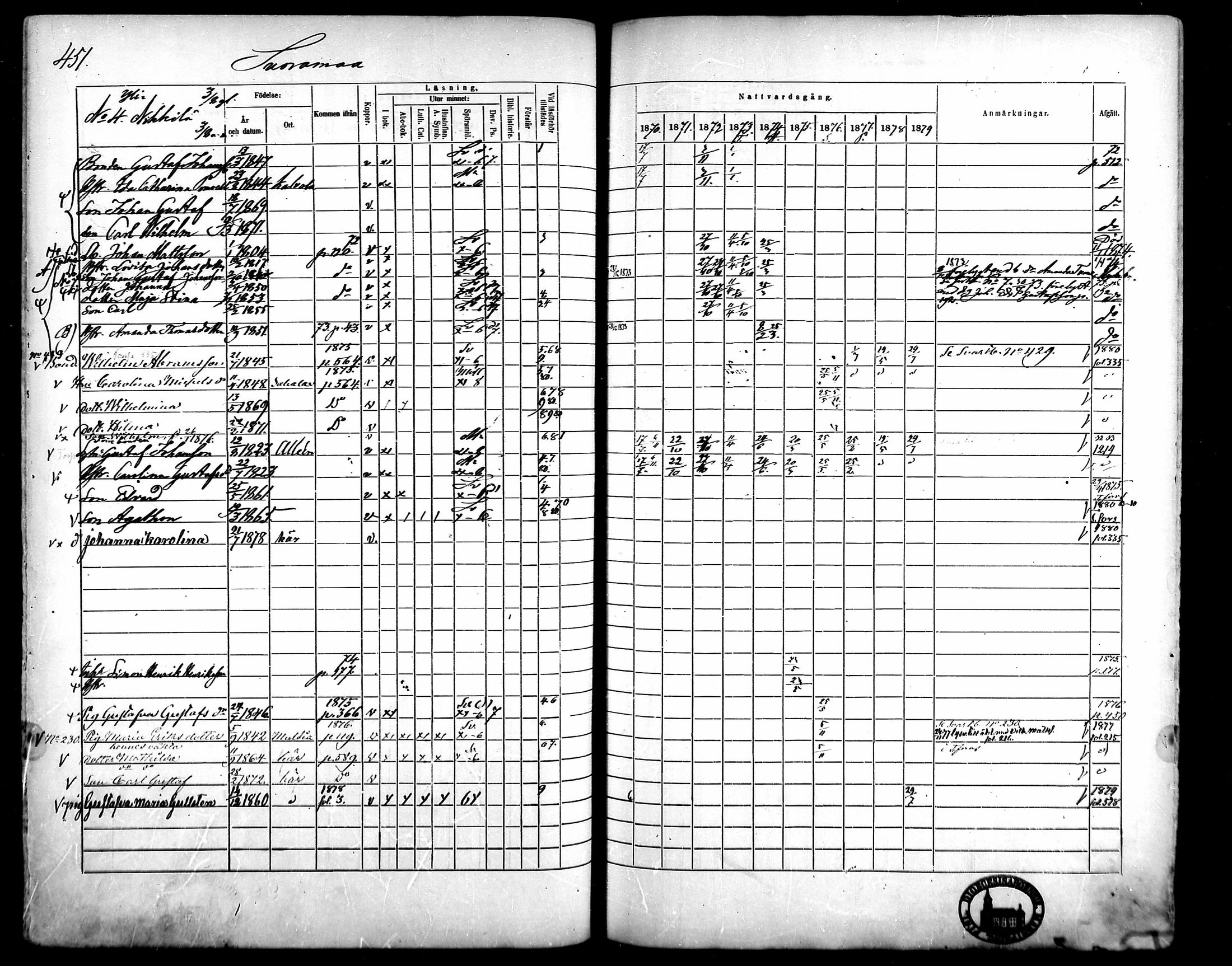 [ ../kirjat/Kirkonkirjat/kangasala/rippikirja_1870-1879_mko96-117/kuvat/431.jpg ]