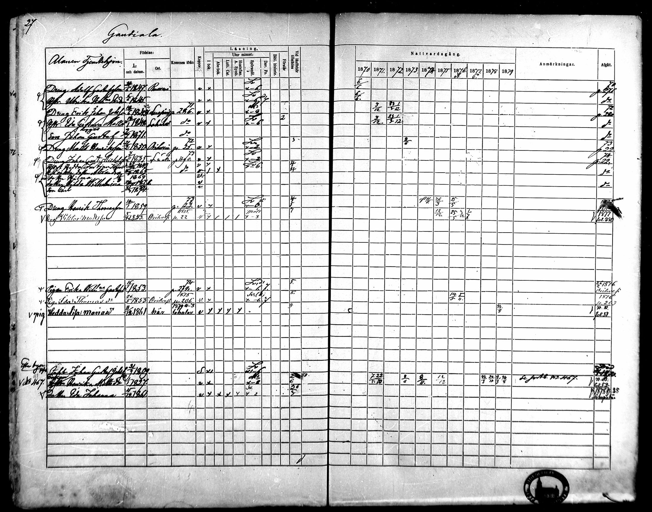 [ ../kirjat/Kirkonkirjat/kangasala/rippikirja_1870-1879_mko96-117/kuvat/44.jpg ]