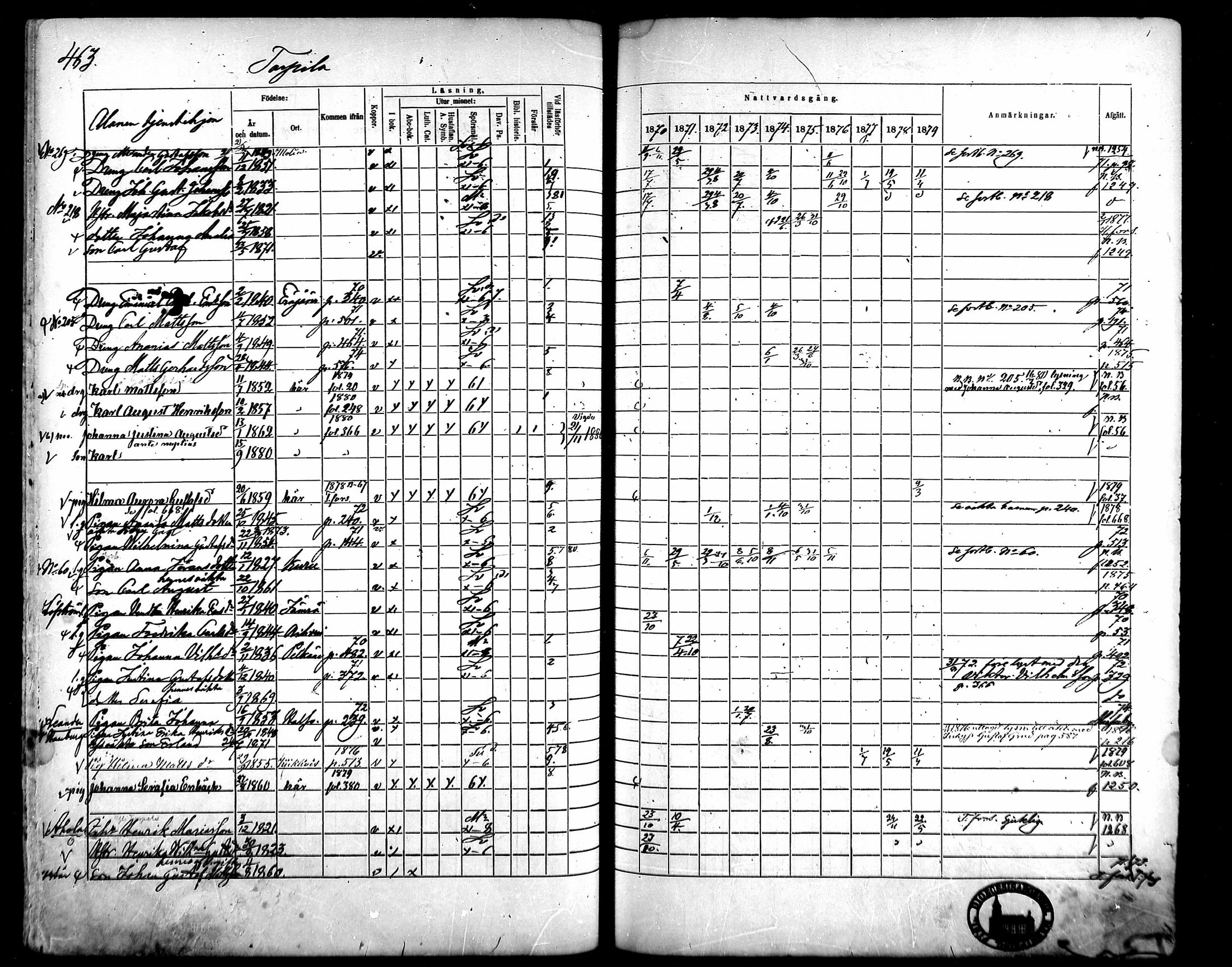 [ ../kirjat/Kirkonkirjat/kangasala/rippikirja_1870-1879_mko96-117/kuvat/443.jpg ]