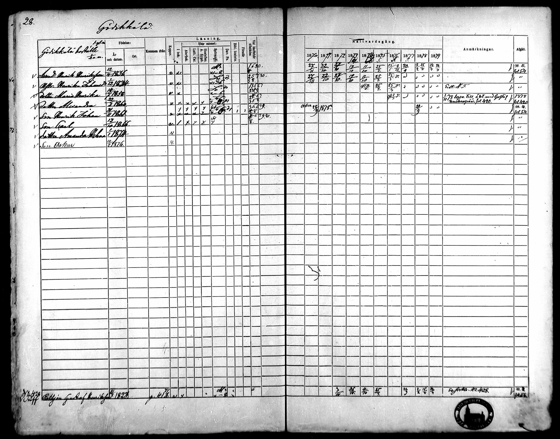 [ ../kirjat/Kirkonkirjat/kangasala/rippikirja_1870-1879_mko96-117/kuvat/45.jpg ]