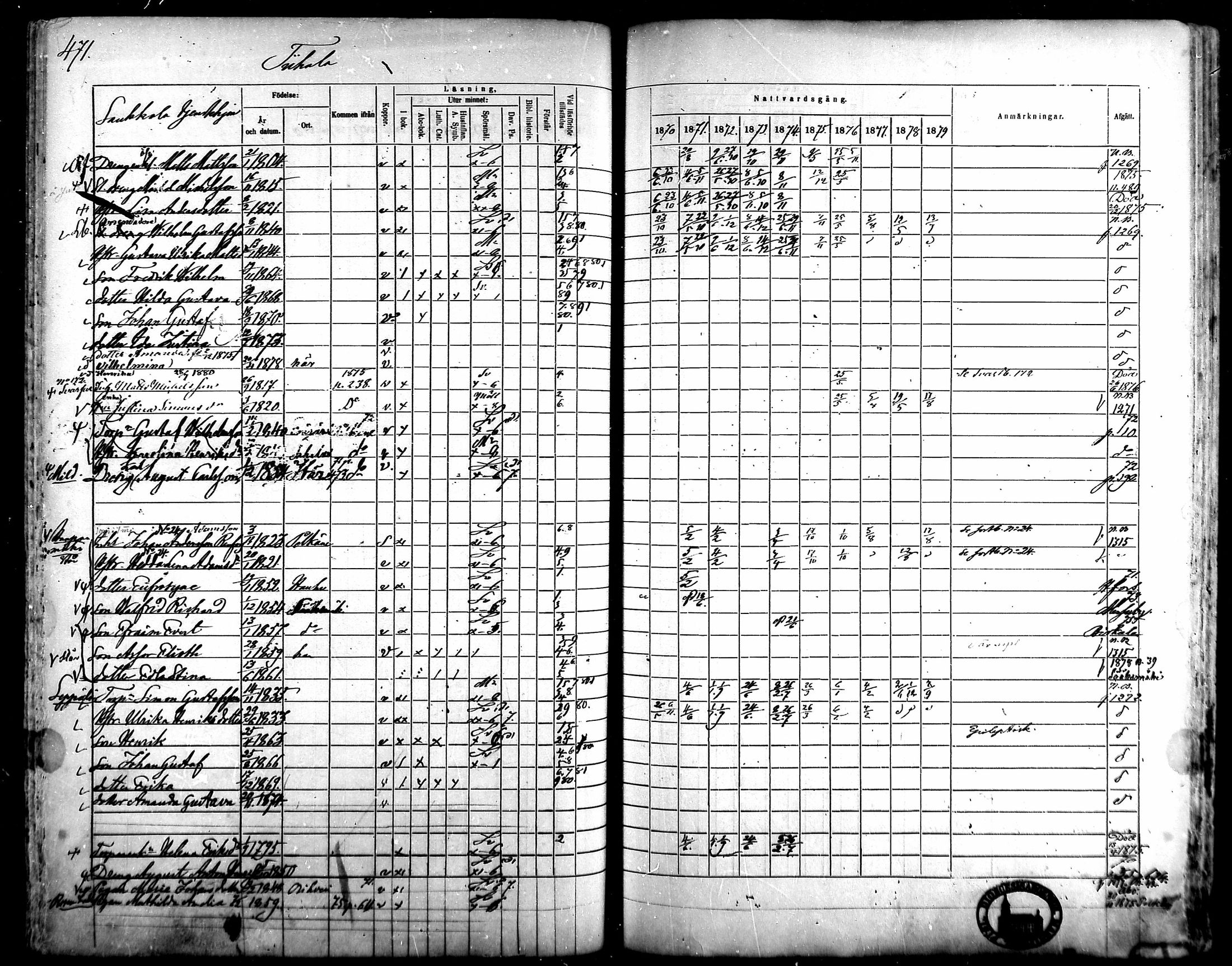 [ ../kirjat/Kirkonkirjat/kangasala/rippikirja_1870-1879_mko96-117/kuvat/451.jpg ]