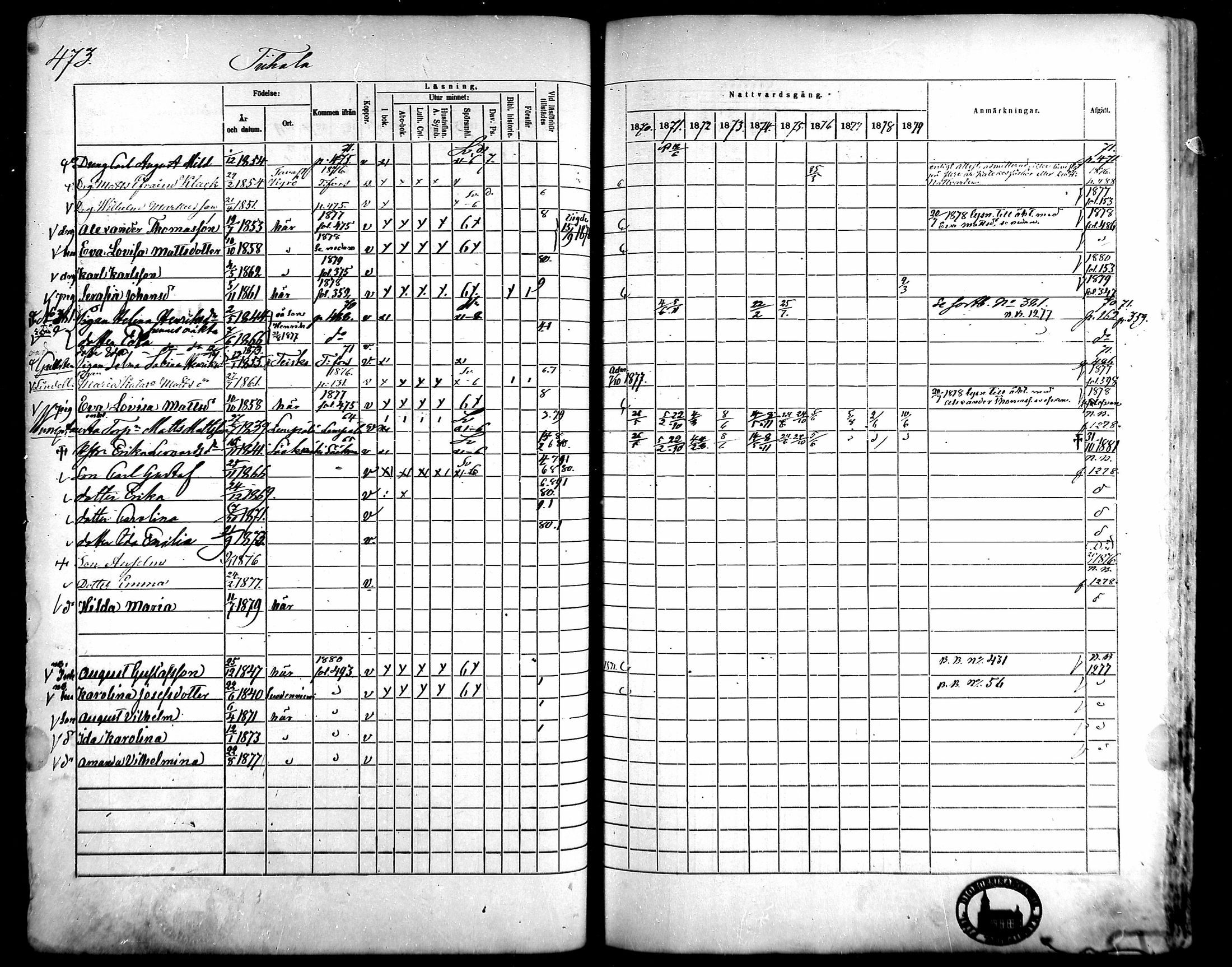 [ ../kirjat/Kirkonkirjat/kangasala/rippikirja_1870-1879_mko96-117/kuvat/453.jpg ]