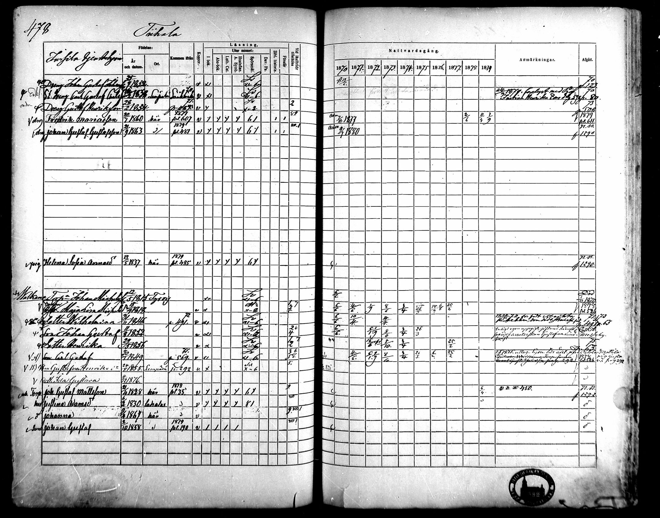 [ ../kirjat/Kirkonkirjat/kangasala/rippikirja_1870-1879_mko96-117/kuvat/458.jpg ]