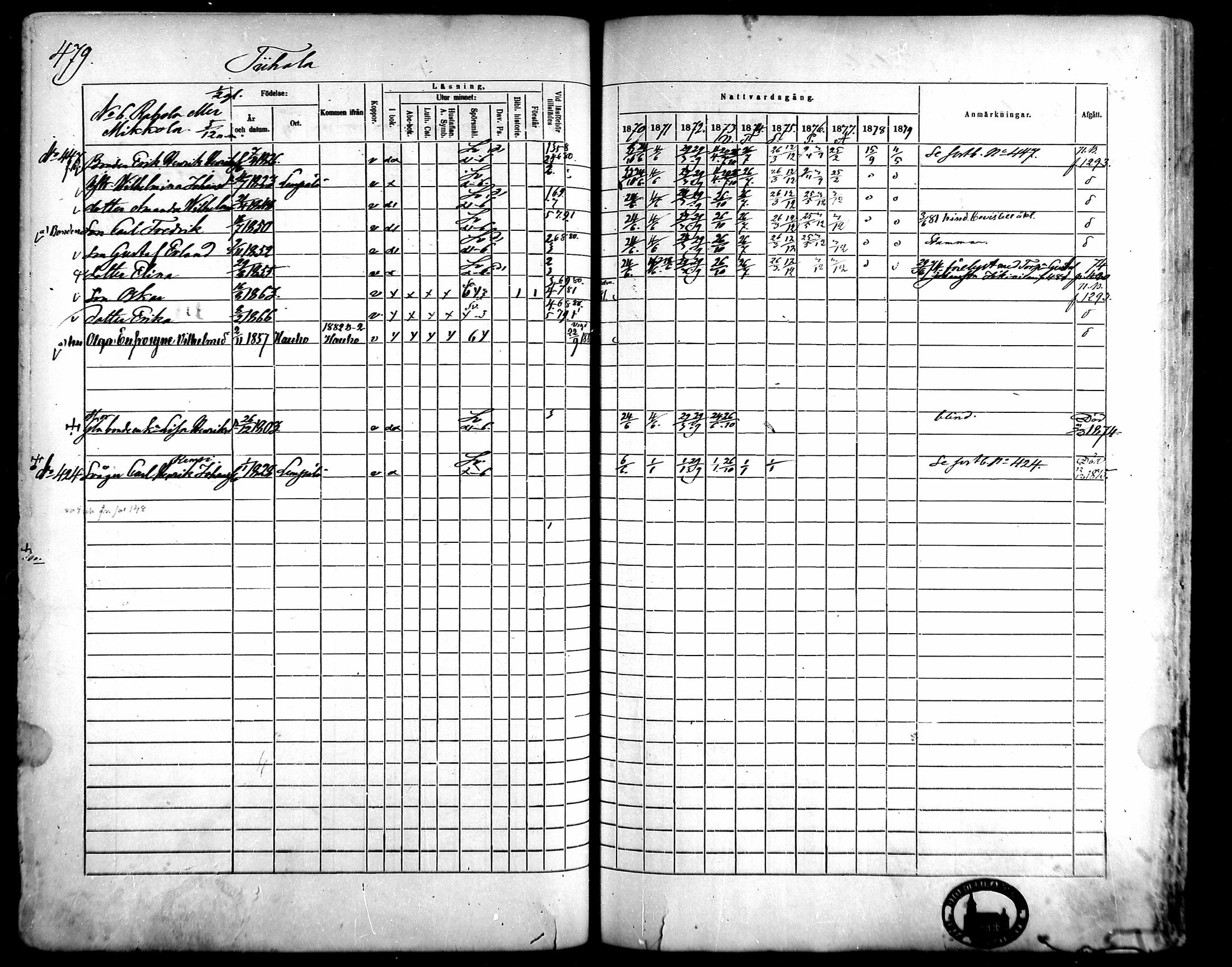 [ ../kirjat/Kirkonkirjat/kangasala/rippikirja_1870-1879_mko96-117/kuvat/459.jpg ]