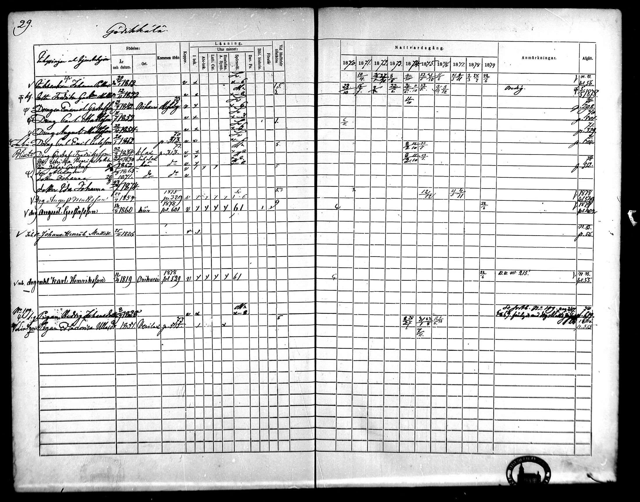 [ ../kirjat/Kirkonkirjat/kangasala/rippikirja_1870-1879_mko96-117/kuvat/46.jpg ]