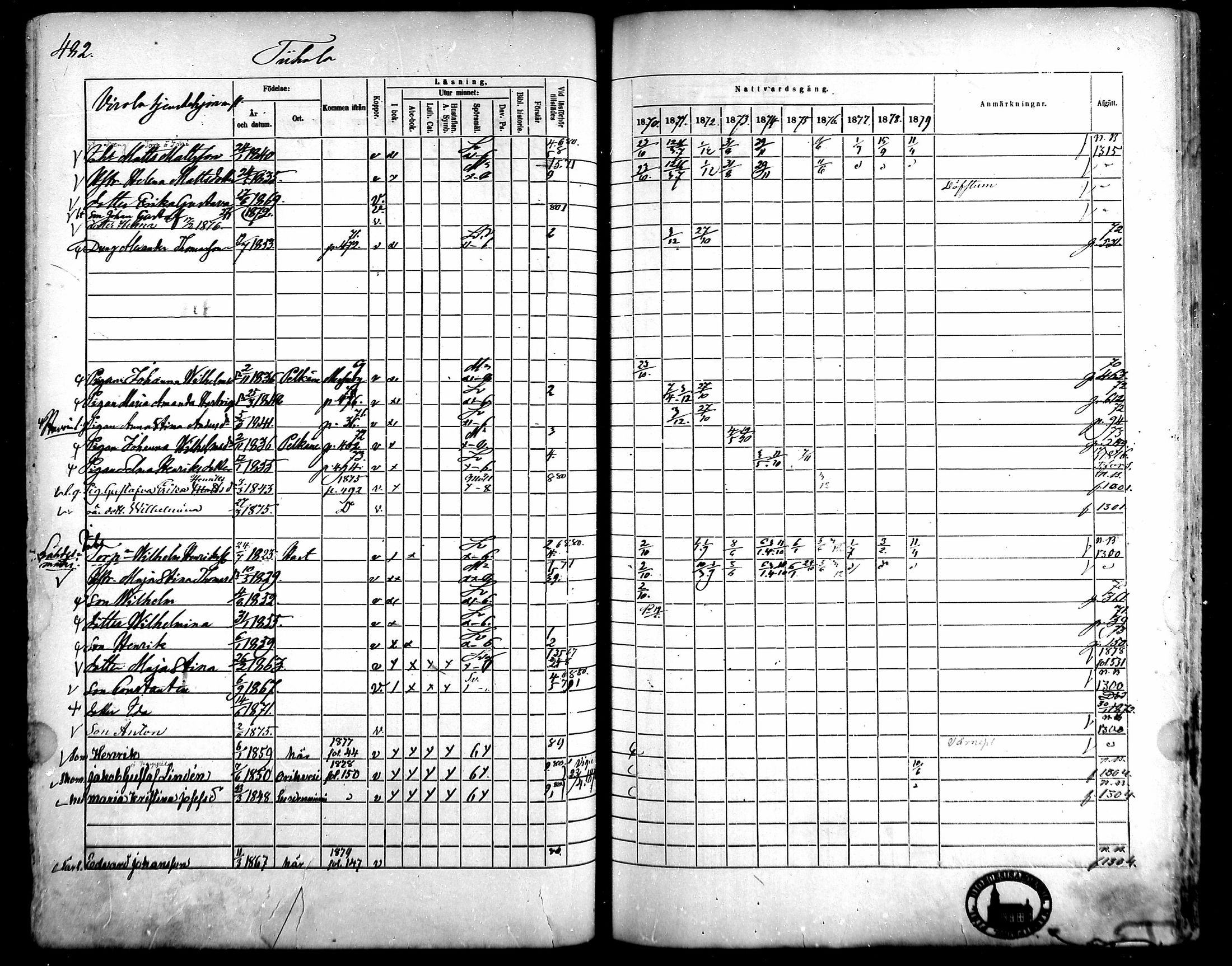 [ ../kirjat/Kirkonkirjat/kangasala/rippikirja_1870-1879_mko96-117/kuvat/462.jpg ]