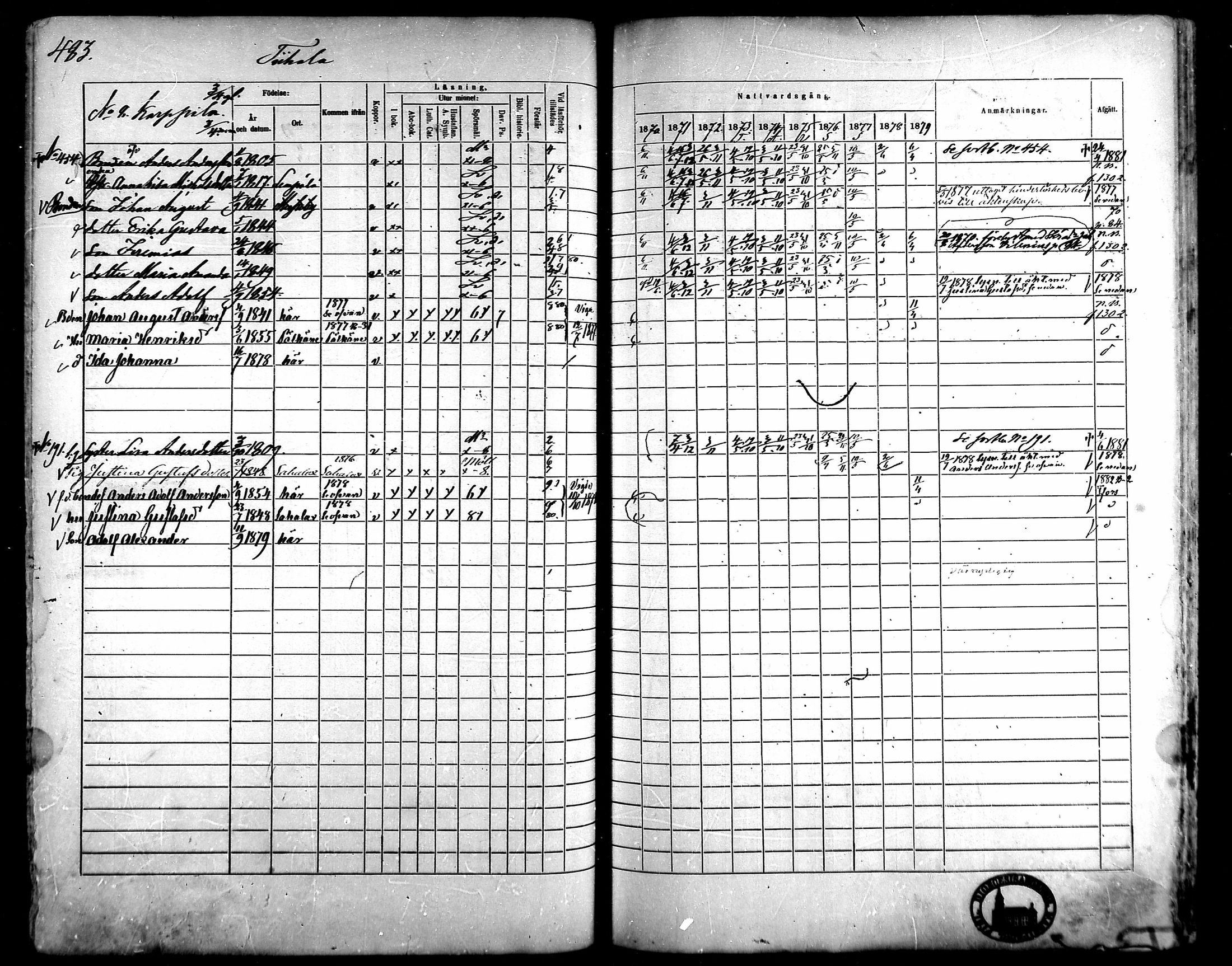 [ ../kirjat/Kirkonkirjat/kangasala/rippikirja_1870-1879_mko96-117/kuvat/463.jpg ]