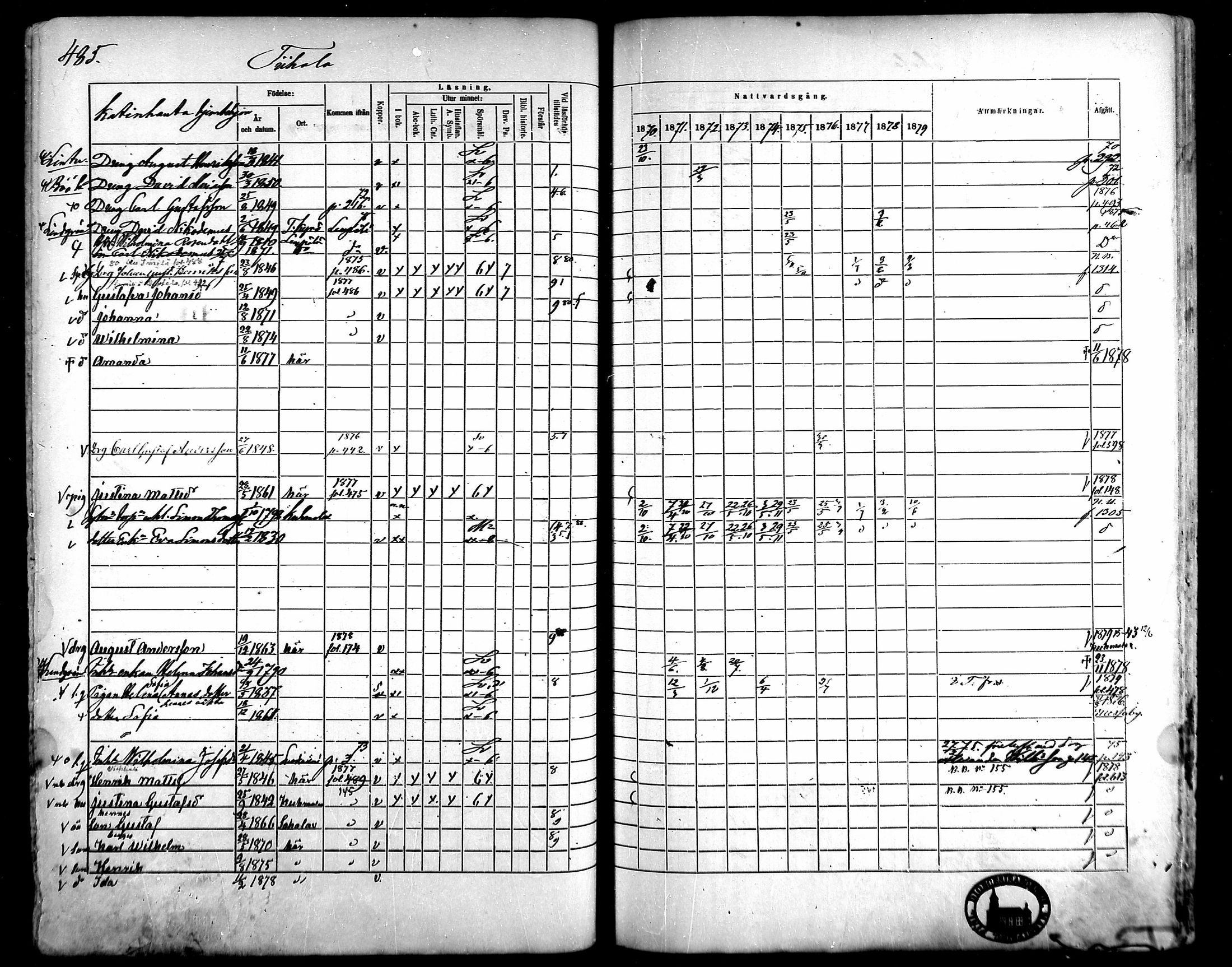 [ ../kirjat/Kirkonkirjat/kangasala/rippikirja_1870-1879_mko96-117/kuvat/465.jpg ]