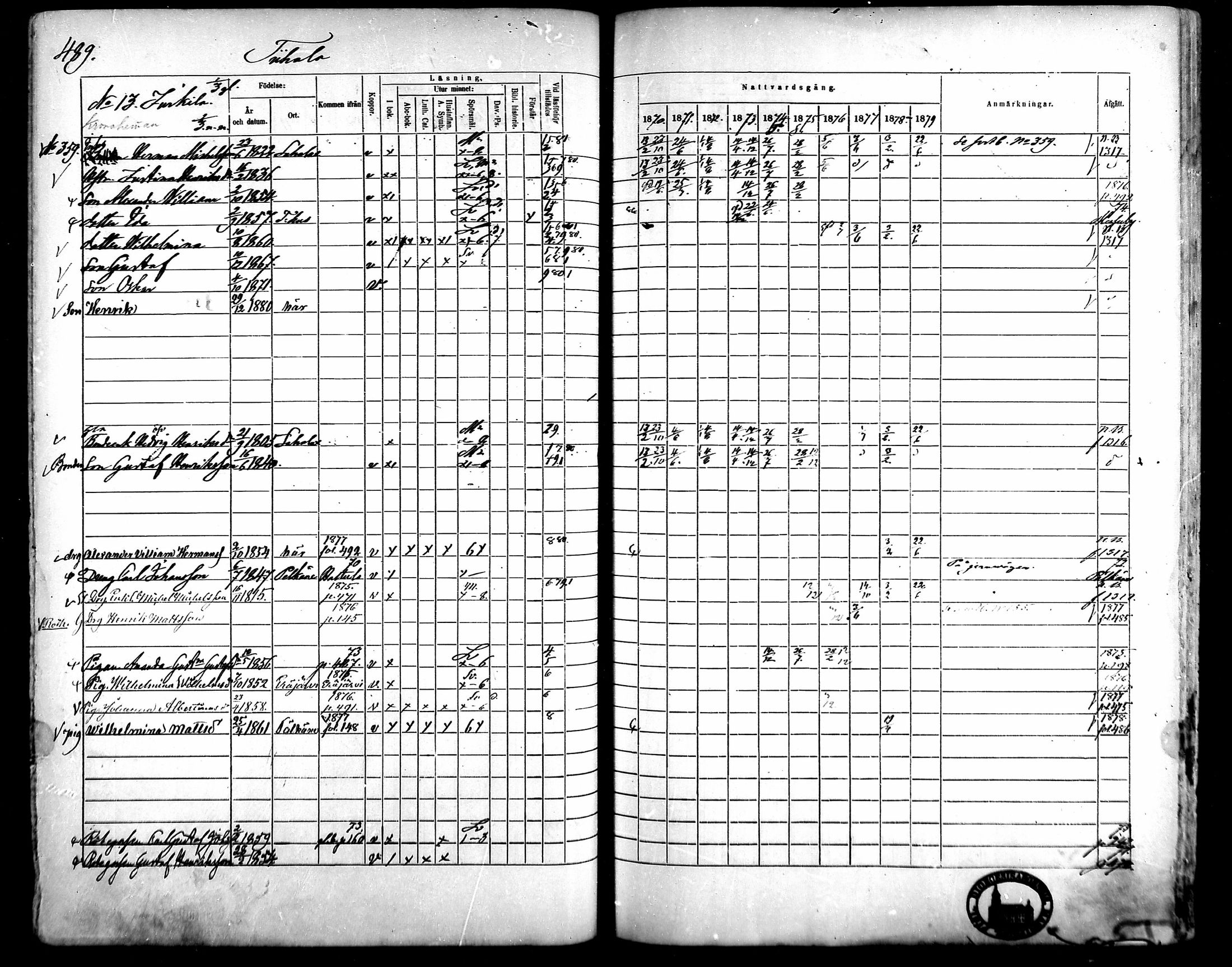 [ ../kirjat/Kirkonkirjat/kangasala/rippikirja_1870-1879_mko96-117/kuvat/468.jpg ]
