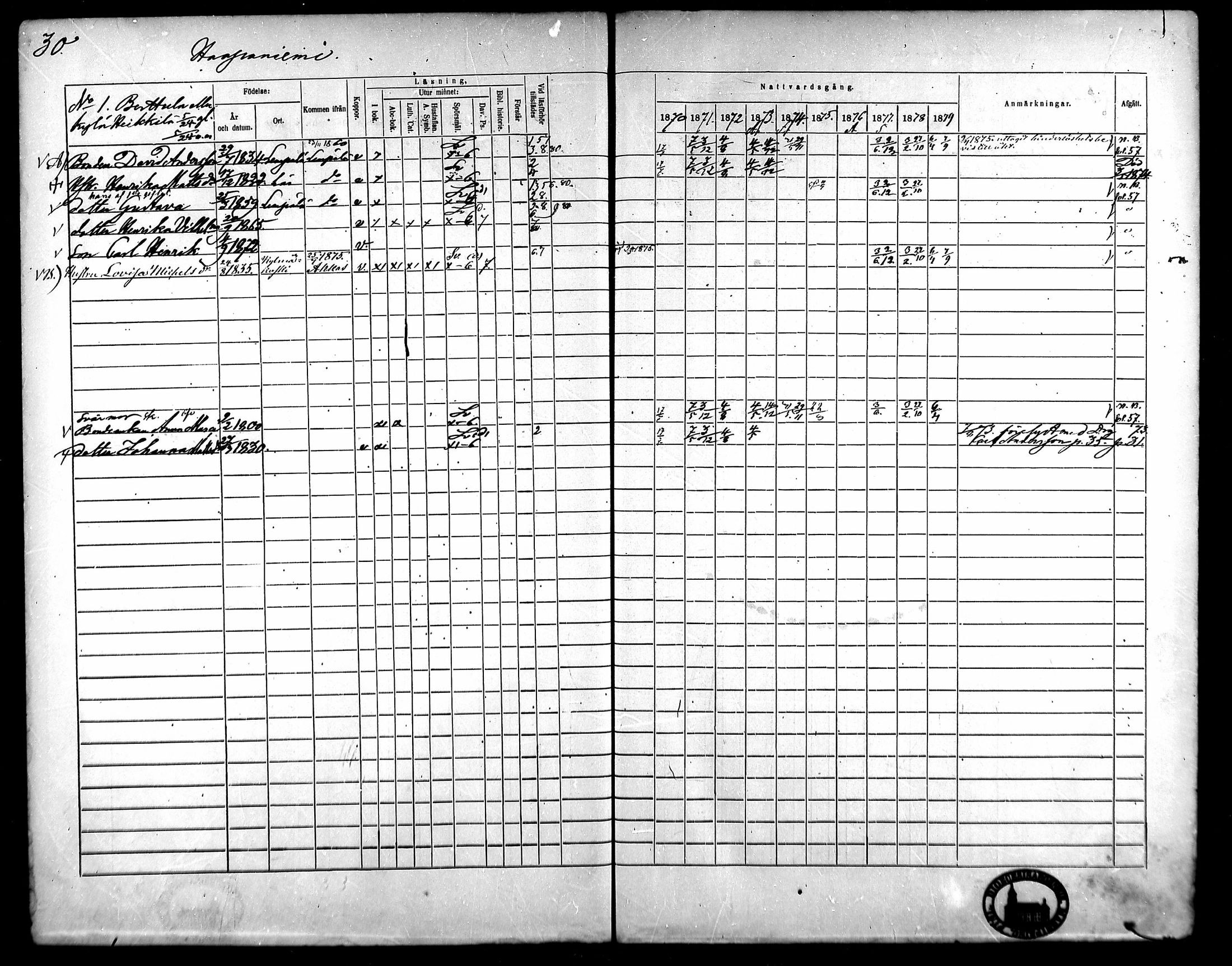 [ ../kirjat/Kirkonkirjat/kangasala/rippikirja_1870-1879_mko96-117/kuvat/47.jpg ]