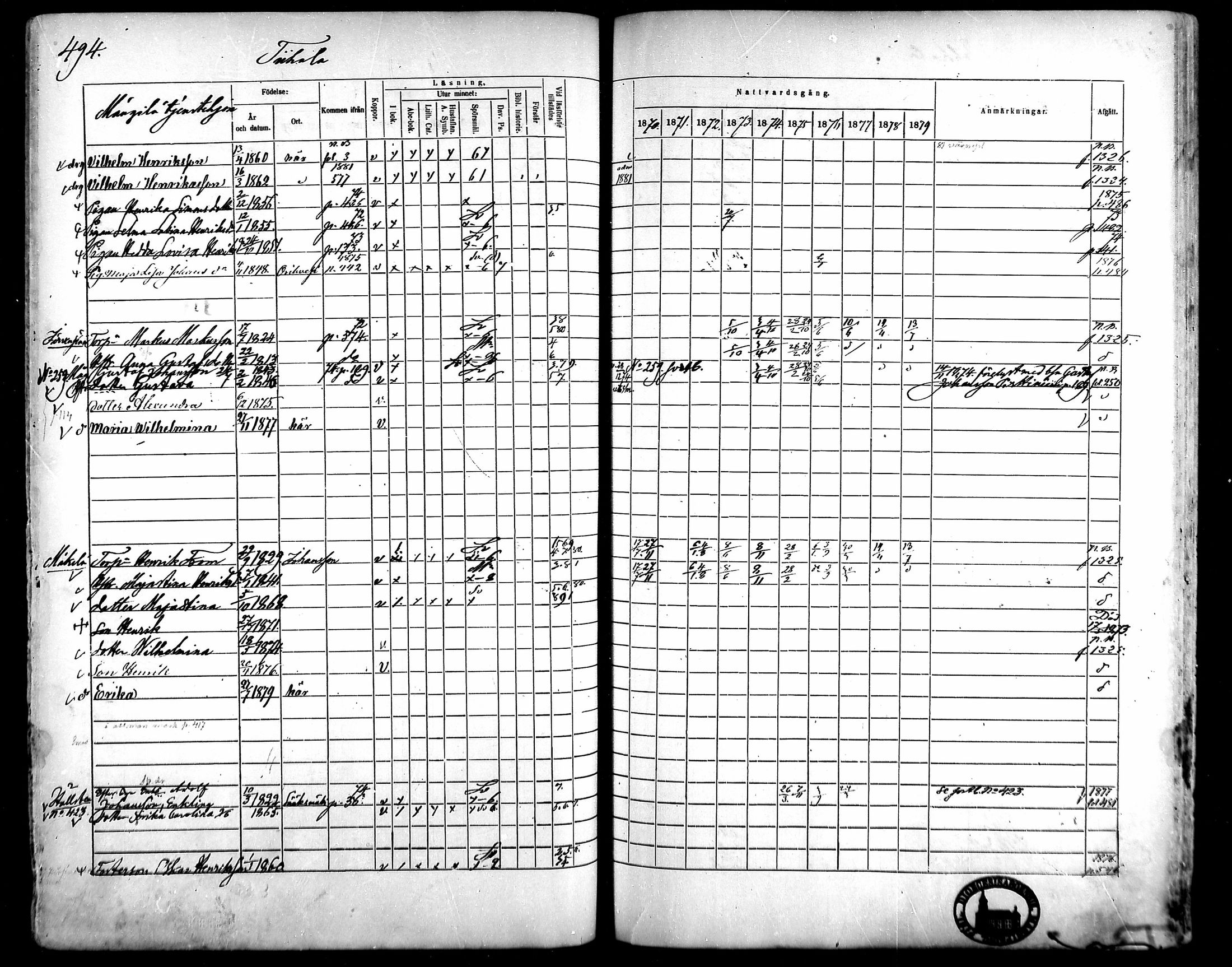 [ ../kirjat/Kirkonkirjat/kangasala/rippikirja_1870-1879_mko96-117/kuvat/473.jpg ]
