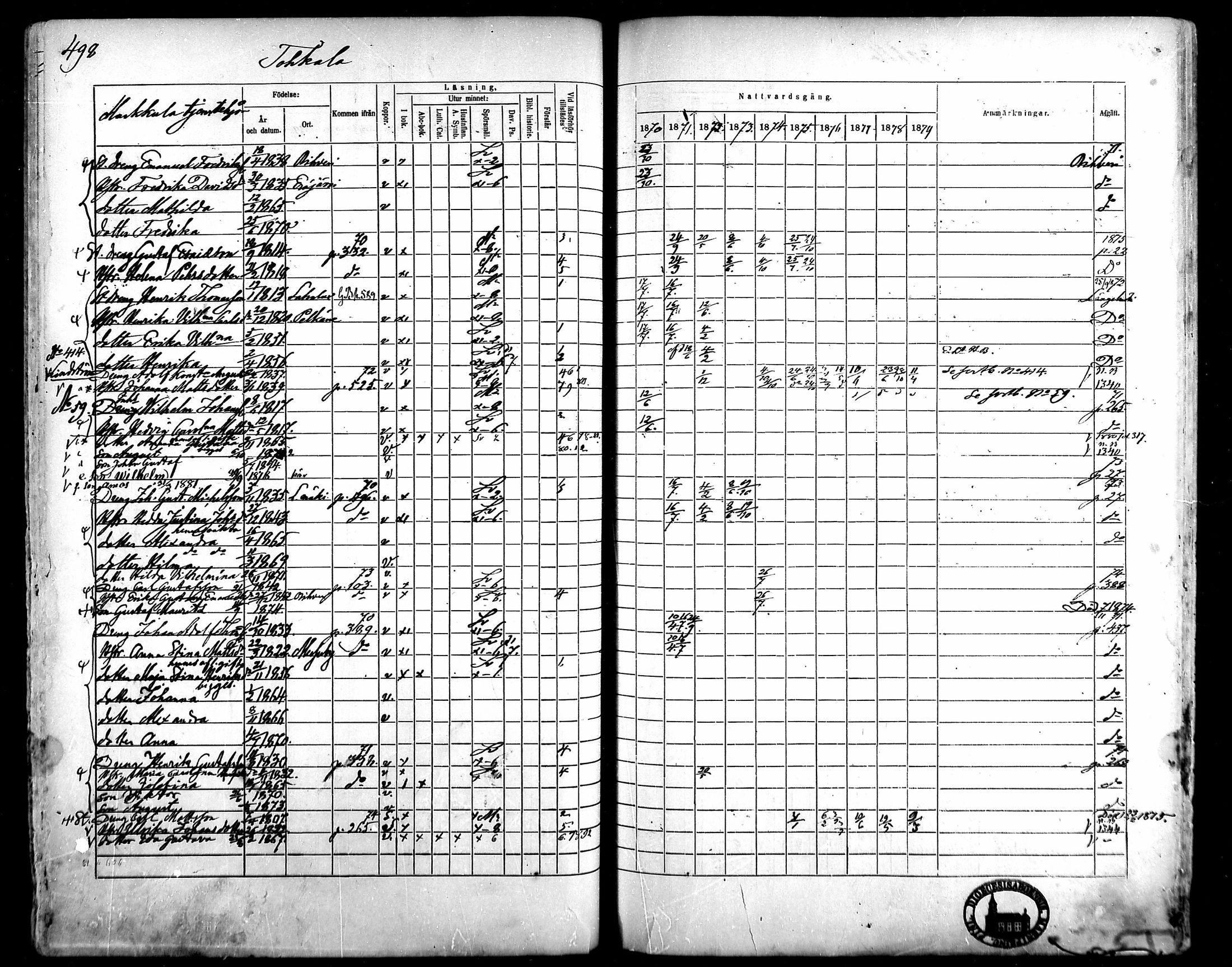 [ ../kirjat/Kirkonkirjat/kangasala/rippikirja_1870-1879_mko96-117/kuvat/477.jpg ]
