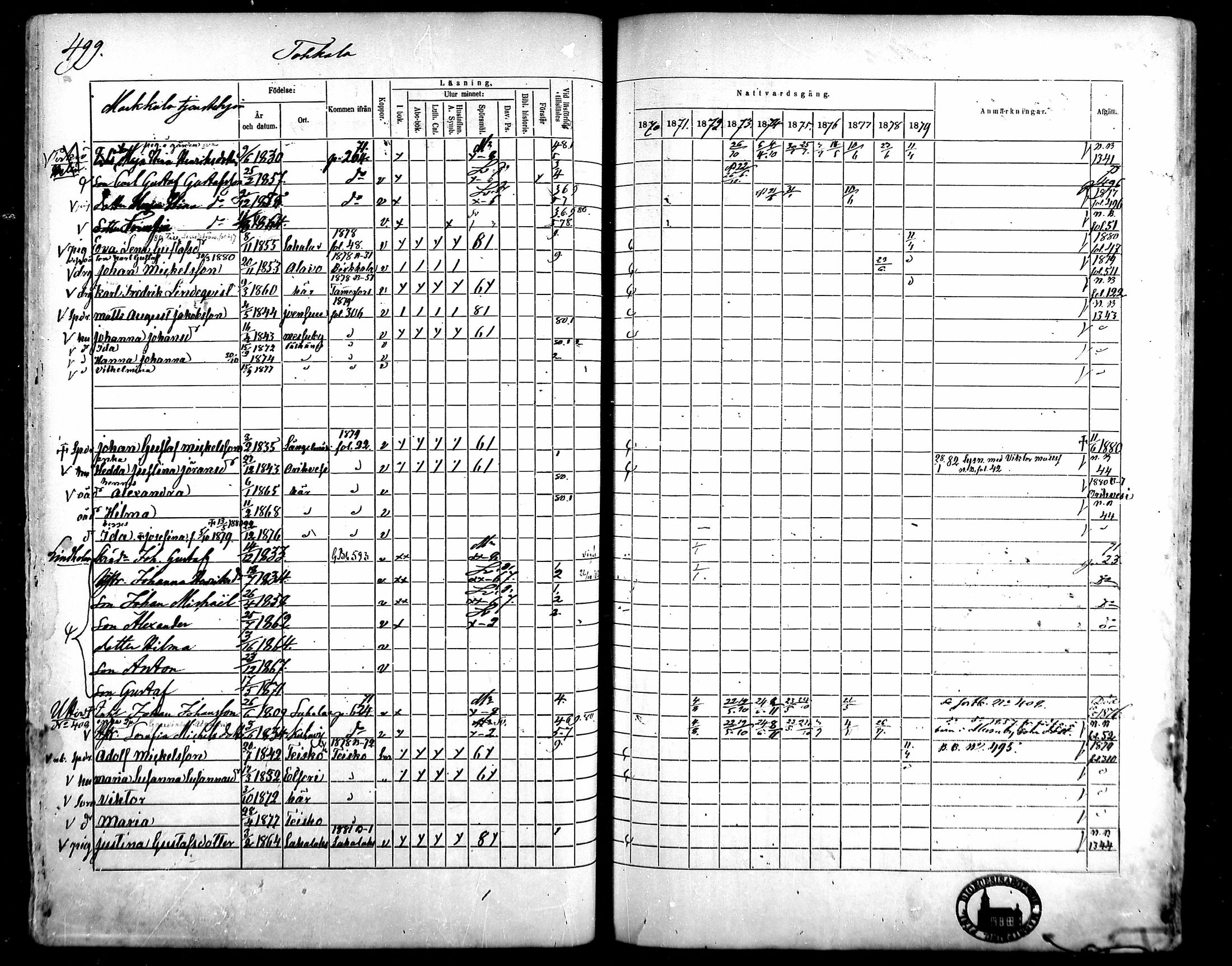 [ ../kirjat/Kirkonkirjat/kangasala/rippikirja_1870-1879_mko96-117/kuvat/478.jpg ]