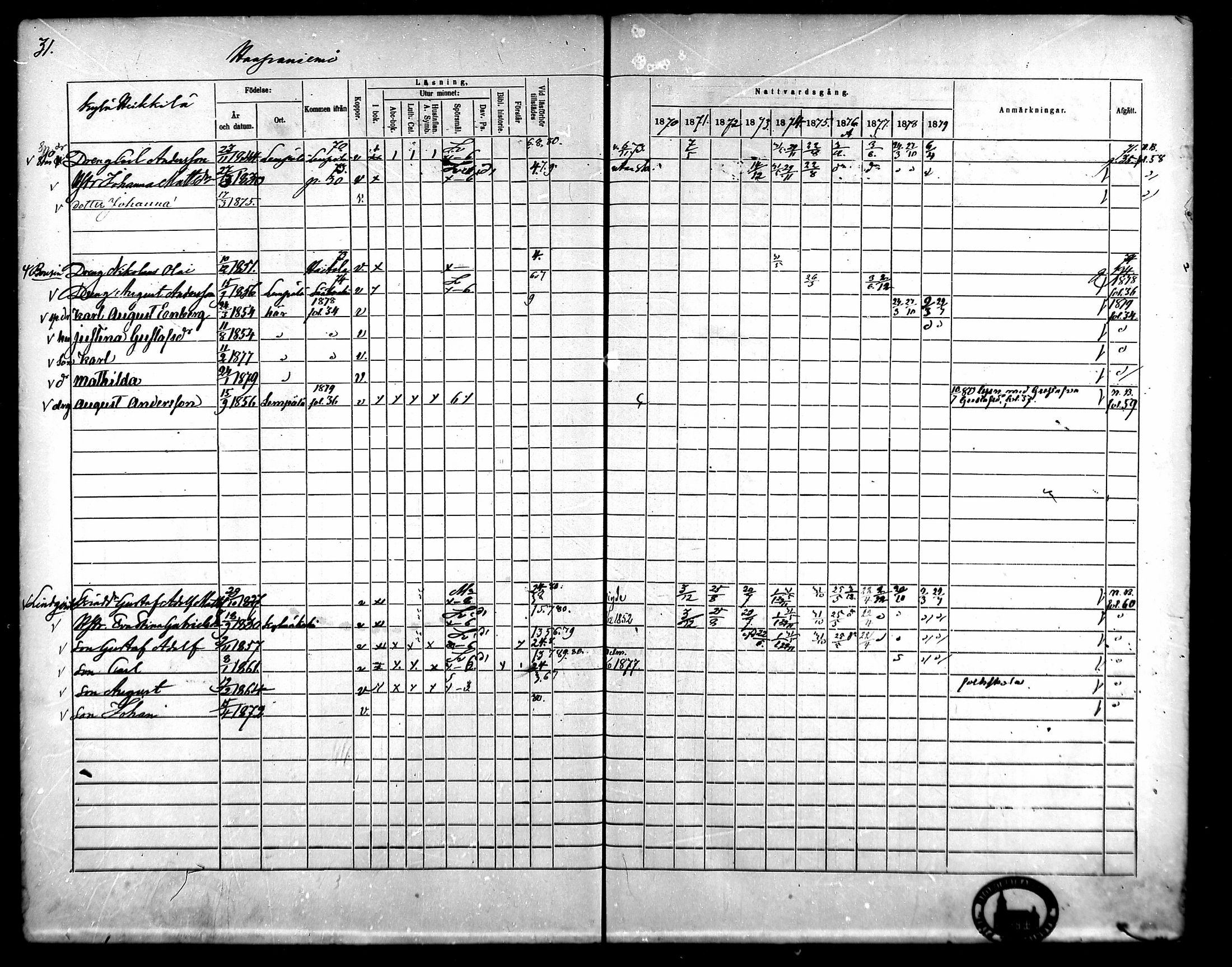[ ../kirjat/Kirkonkirjat/kangasala/rippikirja_1870-1879_mko96-117/kuvat/48.jpg ]