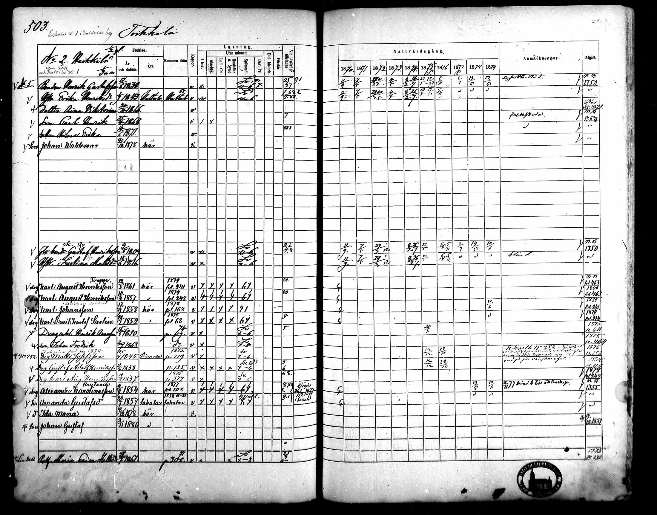 [ ../kirjat/Kirkonkirjat/kangasala/rippikirja_1870-1879_mko96-117/kuvat/482.jpg ]