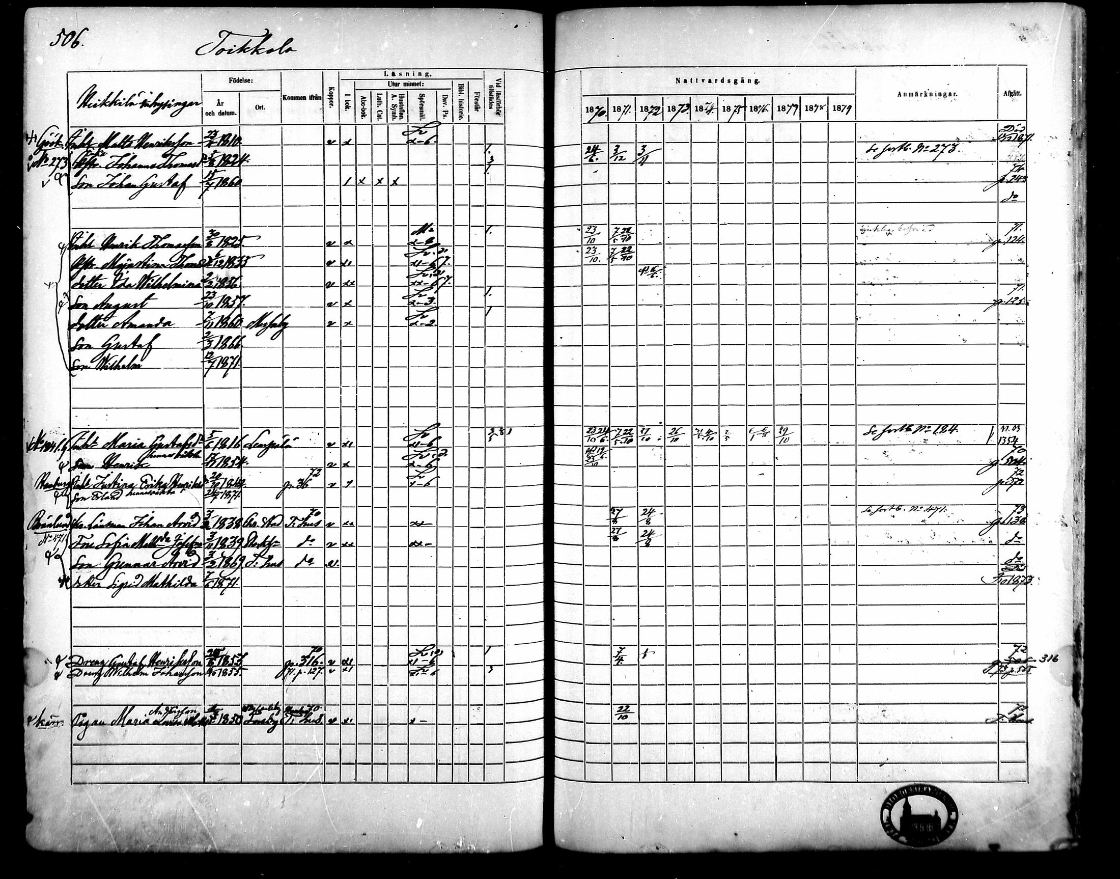 [ ../kirjat/Kirkonkirjat/kangasala/rippikirja_1870-1879_mko96-117/kuvat/485.jpg ]