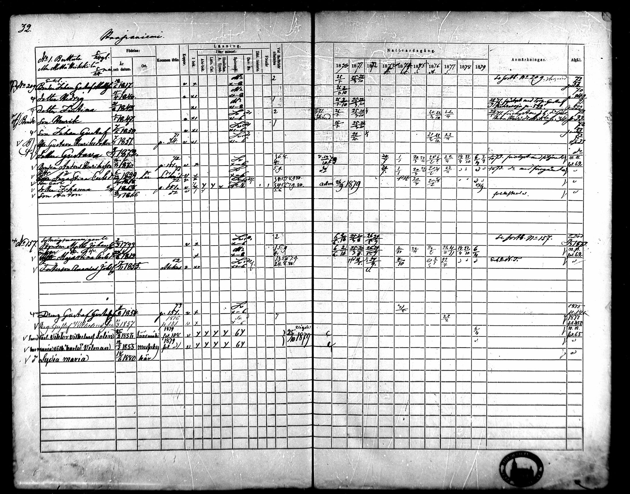 [ ../kirjat/Kirkonkirjat/kangasala/rippikirja_1870-1879_mko96-117/kuvat/49.jpg ]