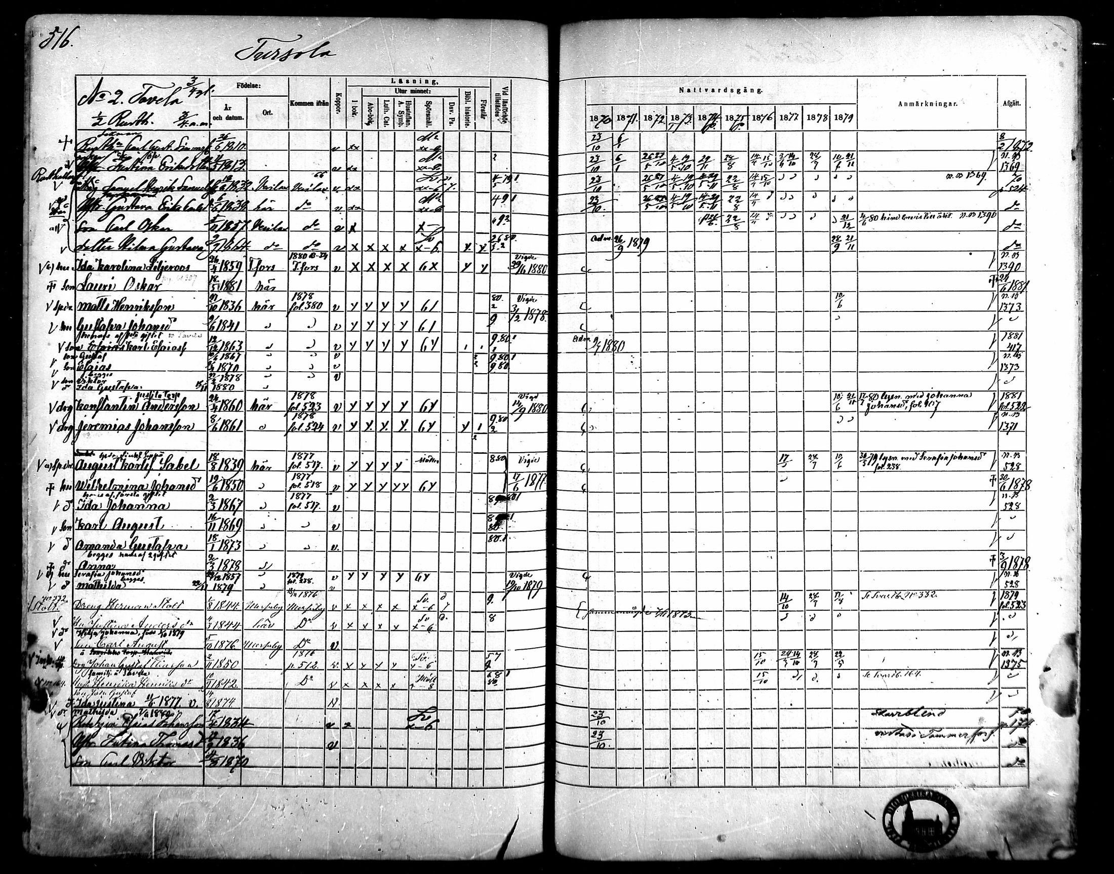 [ ../kirjat/Kirkonkirjat/kangasala/rippikirja_1870-1879_mko96-117/kuvat/494.jpg ]