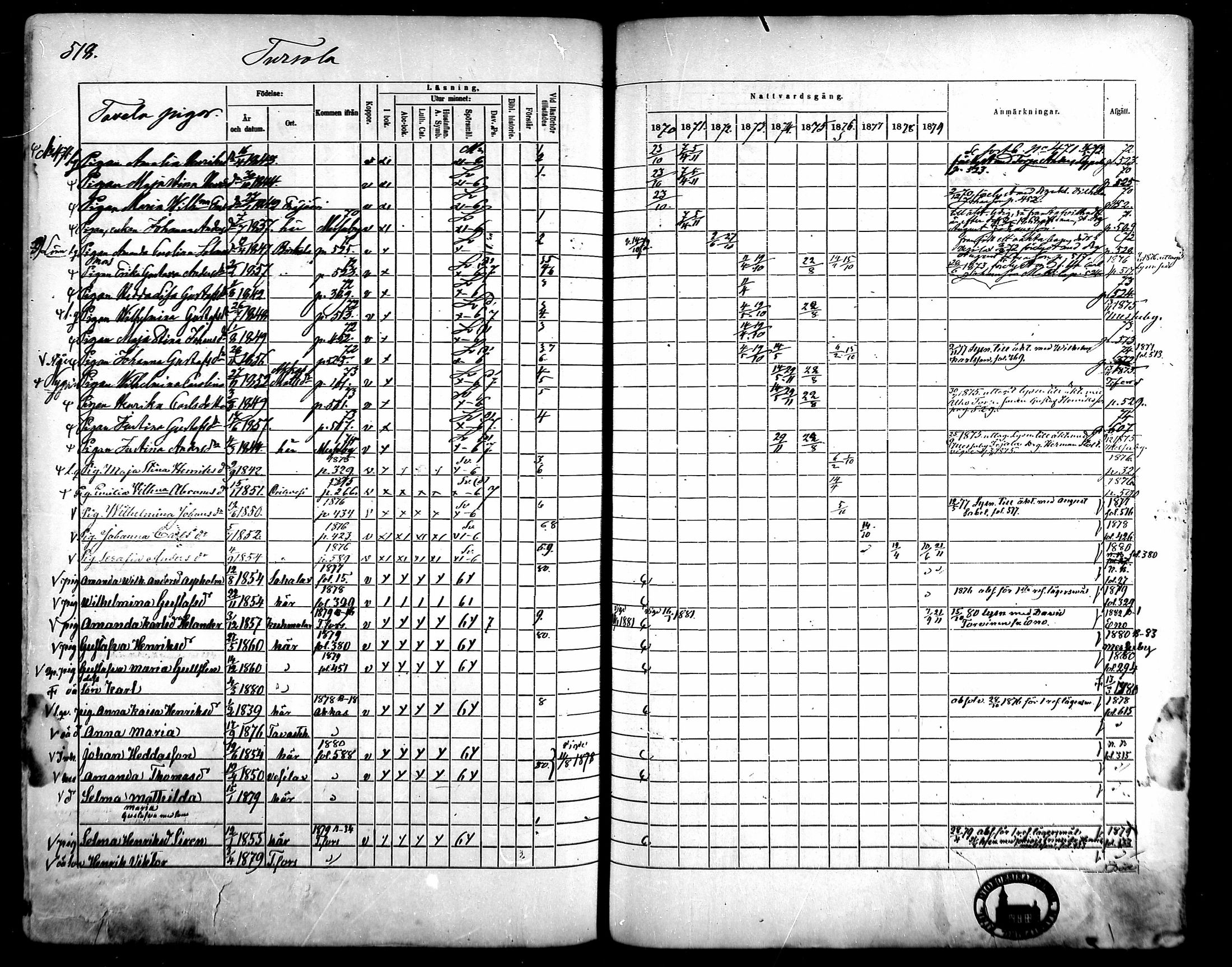 [ ../kirjat/Kirkonkirjat/kangasala/rippikirja_1870-1879_mko96-117/kuvat/496.jpg ]