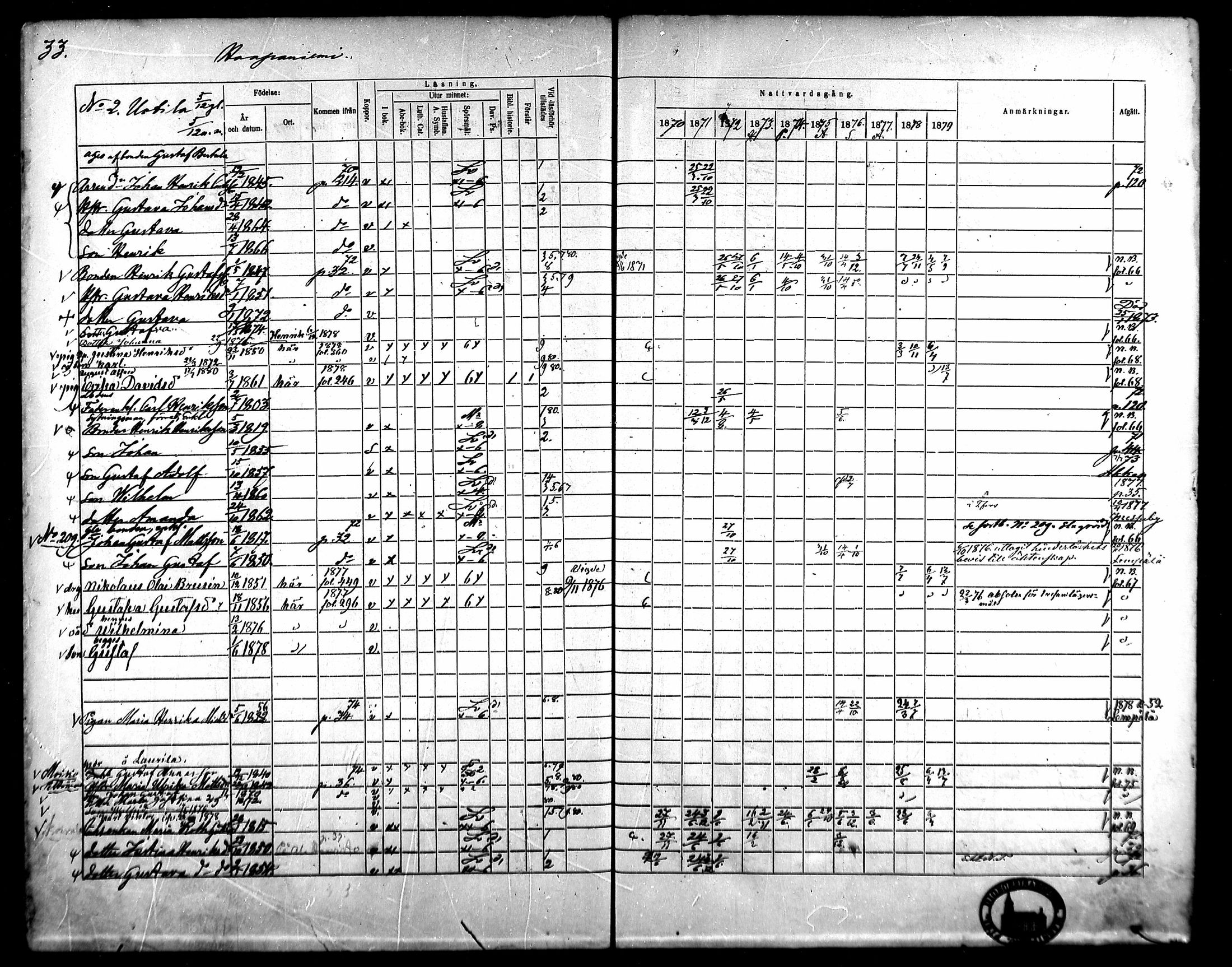 [ ../kirjat/Kirkonkirjat/kangasala/rippikirja_1870-1879_mko96-117/kuvat/50.jpg ]