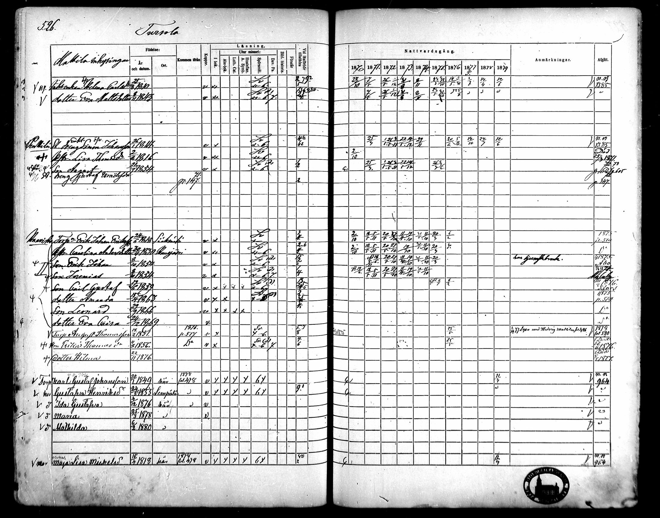 [ ../kirjat/Kirkonkirjat/kangasala/rippikirja_1870-1879_mko96-117/kuvat/502.jpg ]
