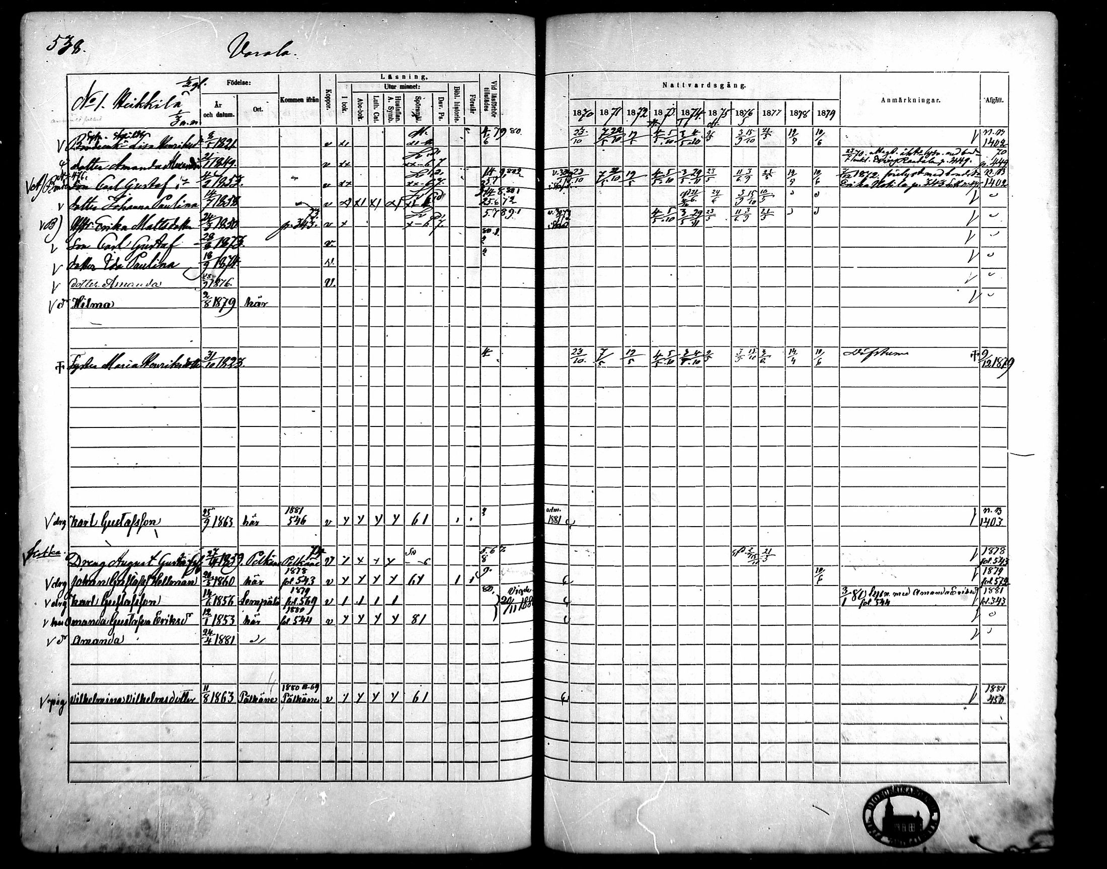 [ ../kirjat/Kirkonkirjat/kangasala/rippikirja_1870-1879_mko96-117/kuvat/513.jpg ]