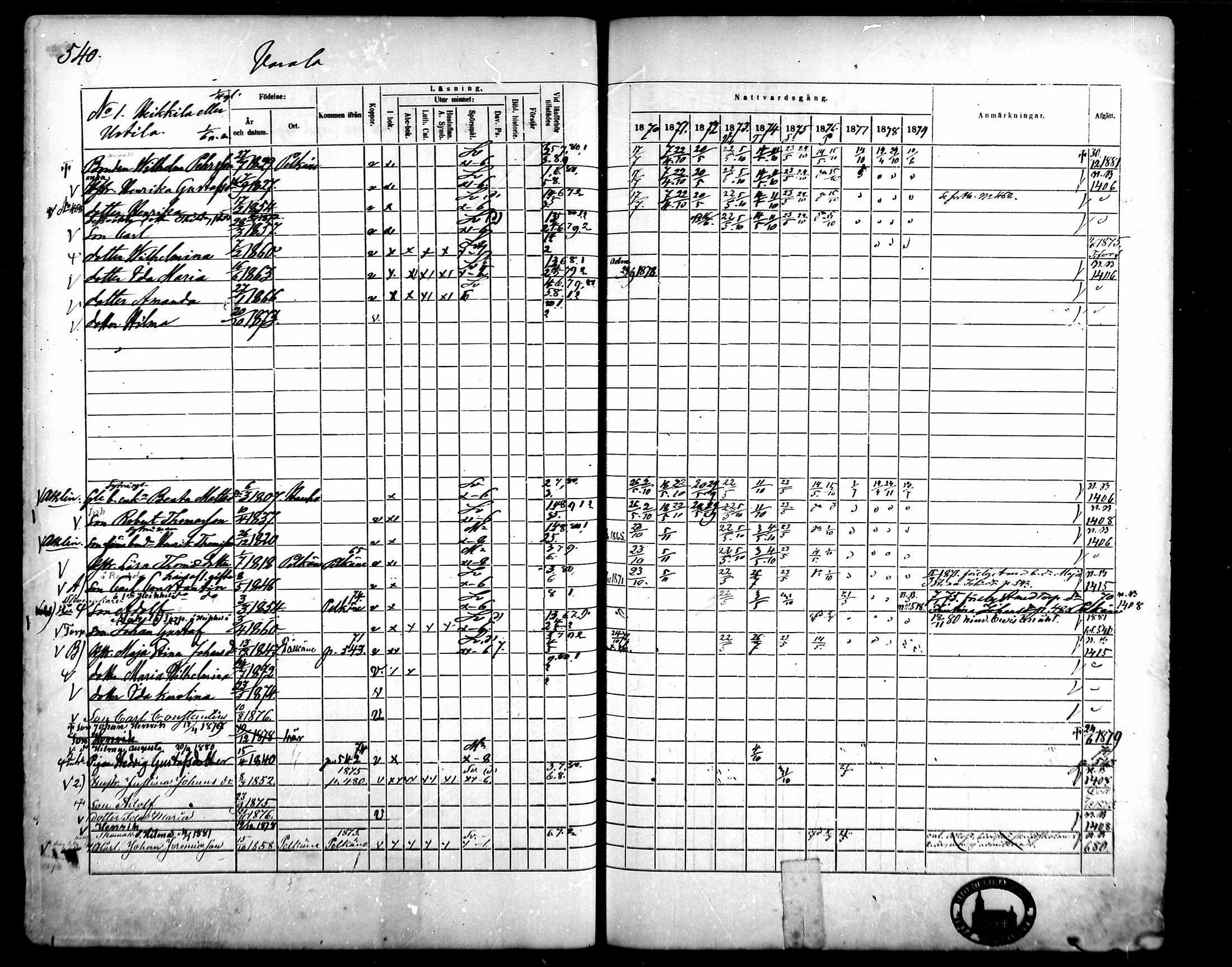 [ ../kirjat/Kirkonkirjat/kangasala/rippikirja_1870-1879_mko96-117/kuvat/515.jpg ]