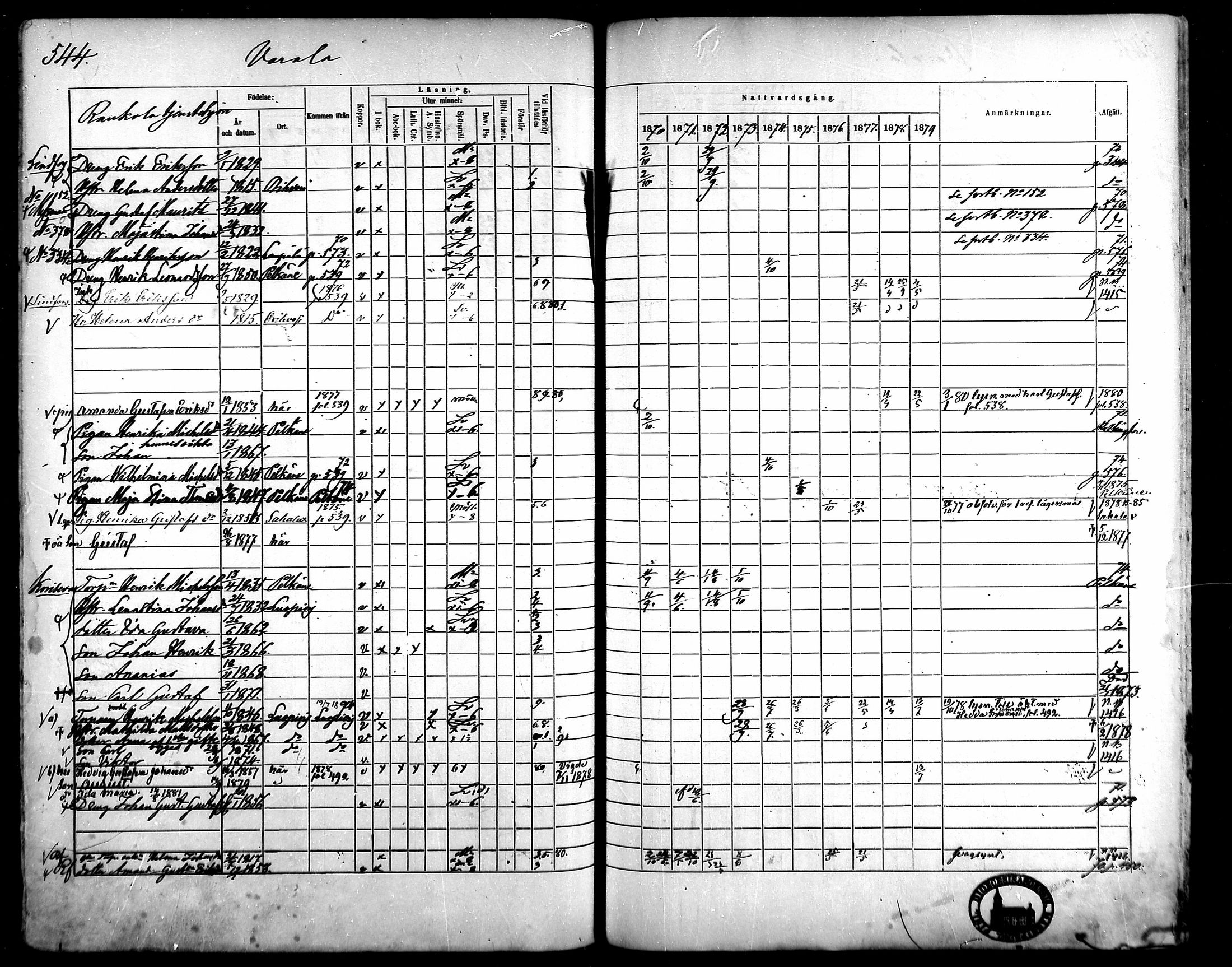 [ ../kirjat/Kirkonkirjat/kangasala/rippikirja_1870-1879_mko96-117/kuvat/519.jpg ]