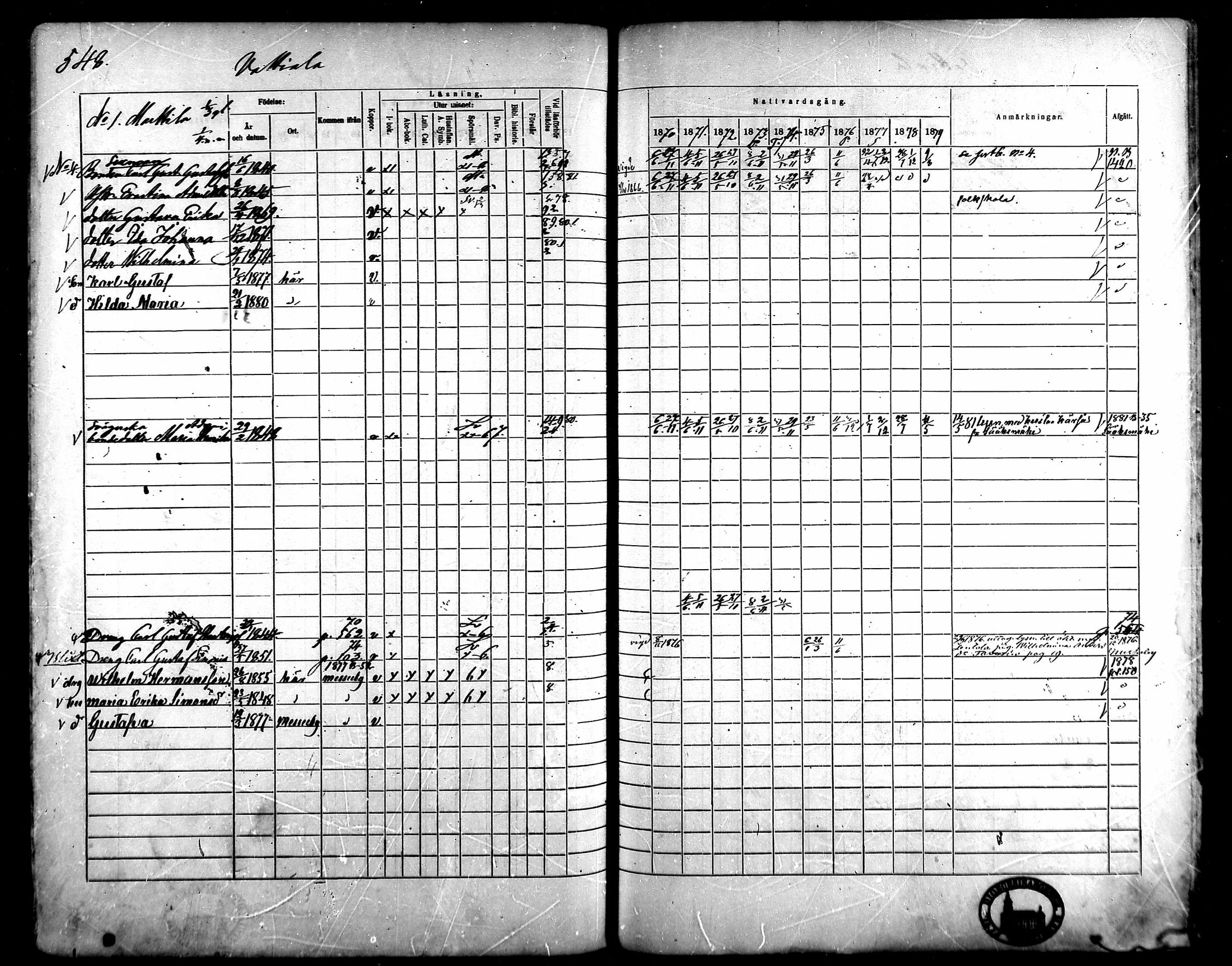 [ ../kirjat/Kirkonkirjat/kangasala/rippikirja_1870-1879_mko96-117/kuvat/523.jpg ]