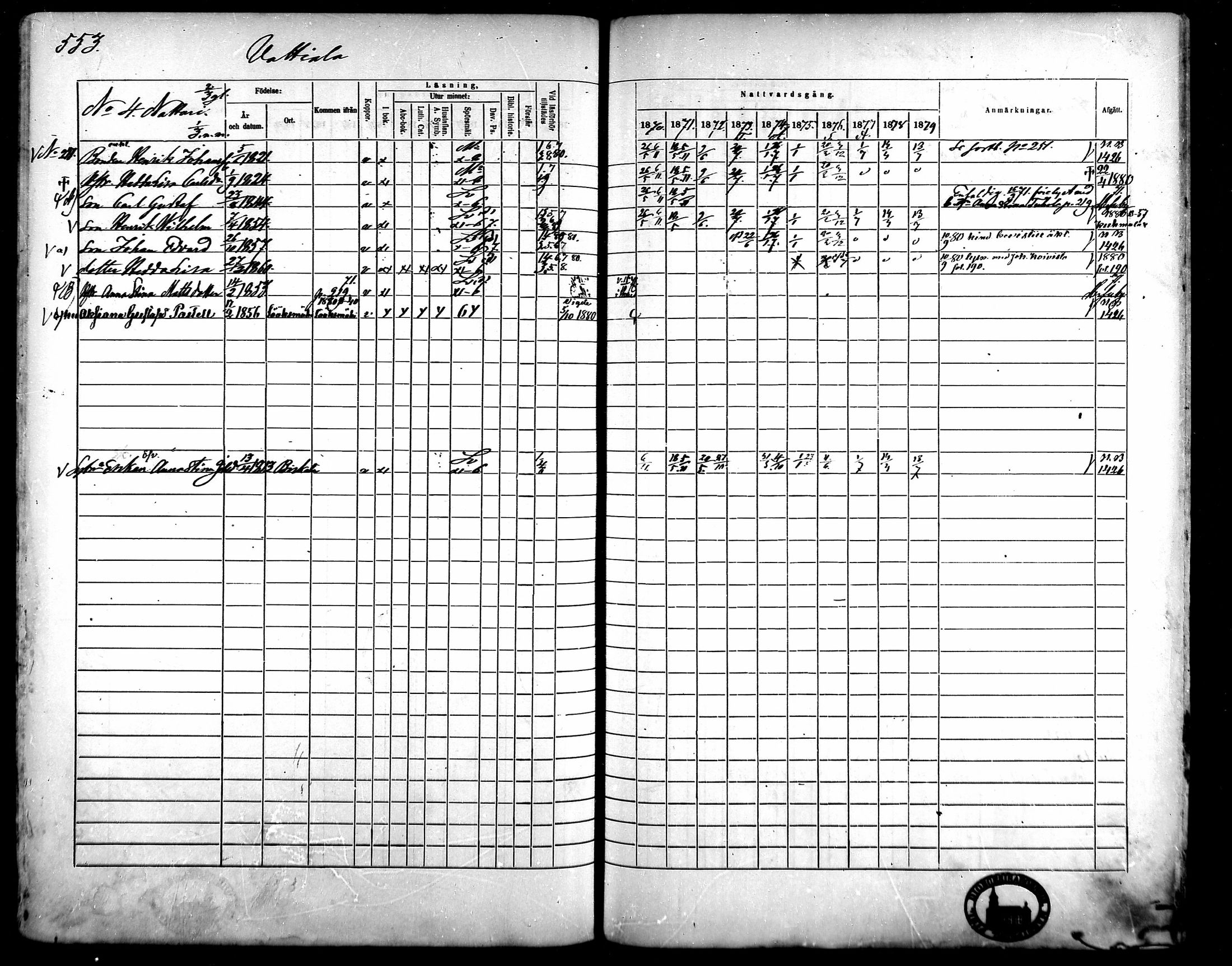 [ ../kirjat/Kirkonkirjat/kangasala/rippikirja_1870-1879_mko96-117/kuvat/528.jpg ]
