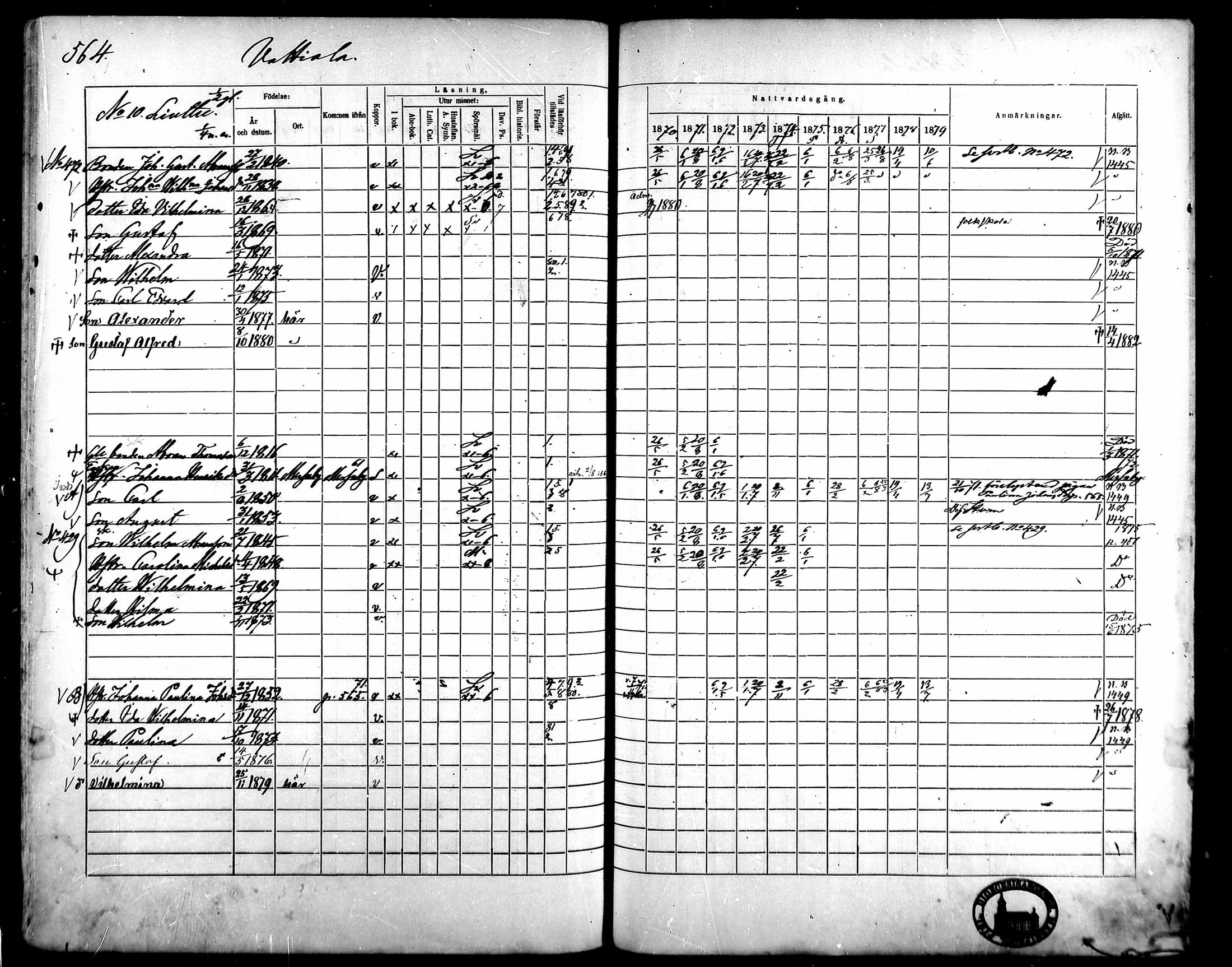[ ../kirjat/Kirkonkirjat/kangasala/rippikirja_1870-1879_mko96-117/kuvat/538.jpg ]