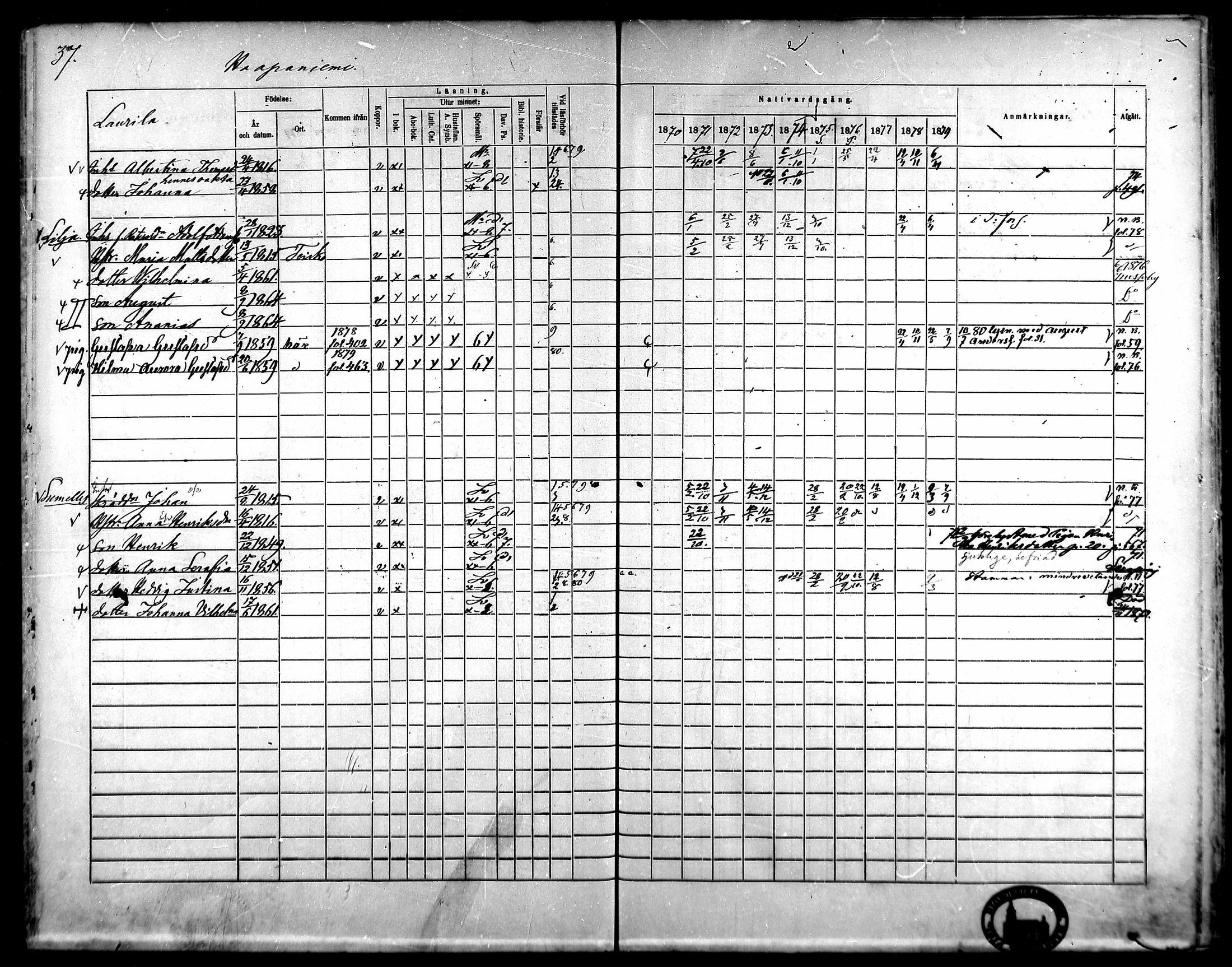 [ ../kirjat/Kirkonkirjat/kangasala/rippikirja_1870-1879_mko96-117/kuvat/54.jpg ]