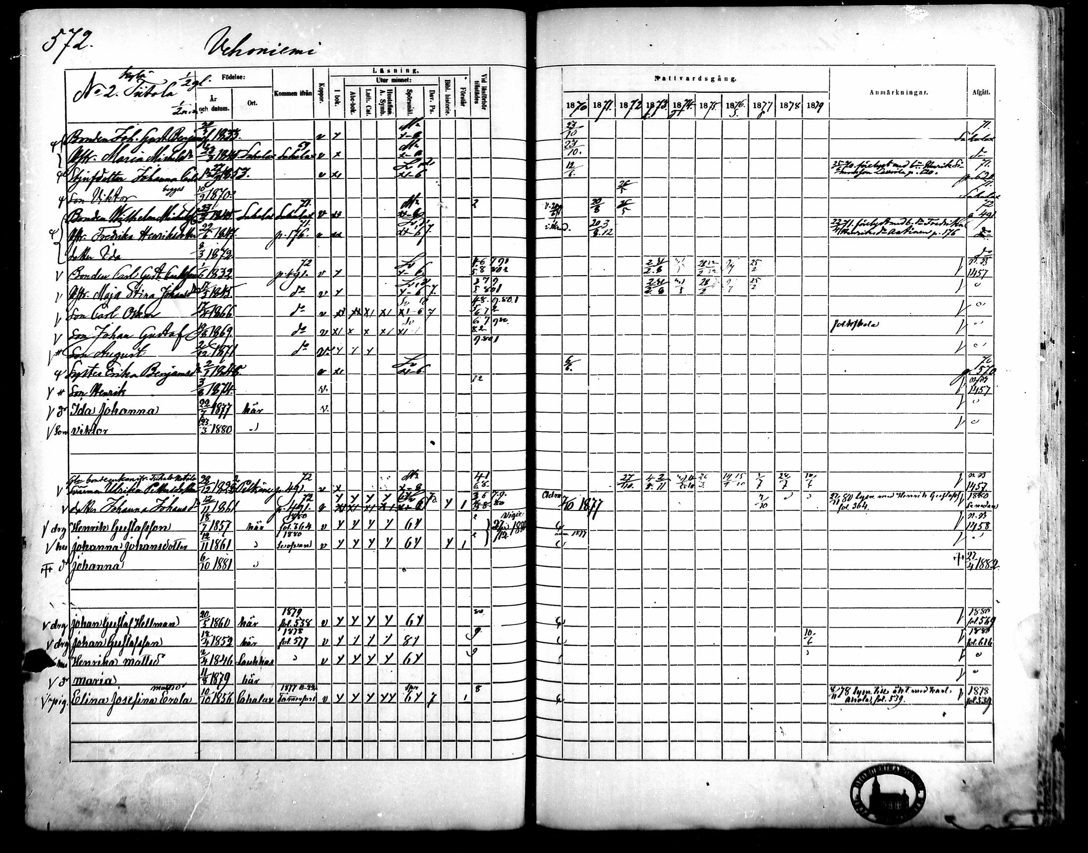 [ ../kirjat/Kirkonkirjat/kangasala/rippikirja_1870-1879_mko96-117/kuvat/546.jpg ]