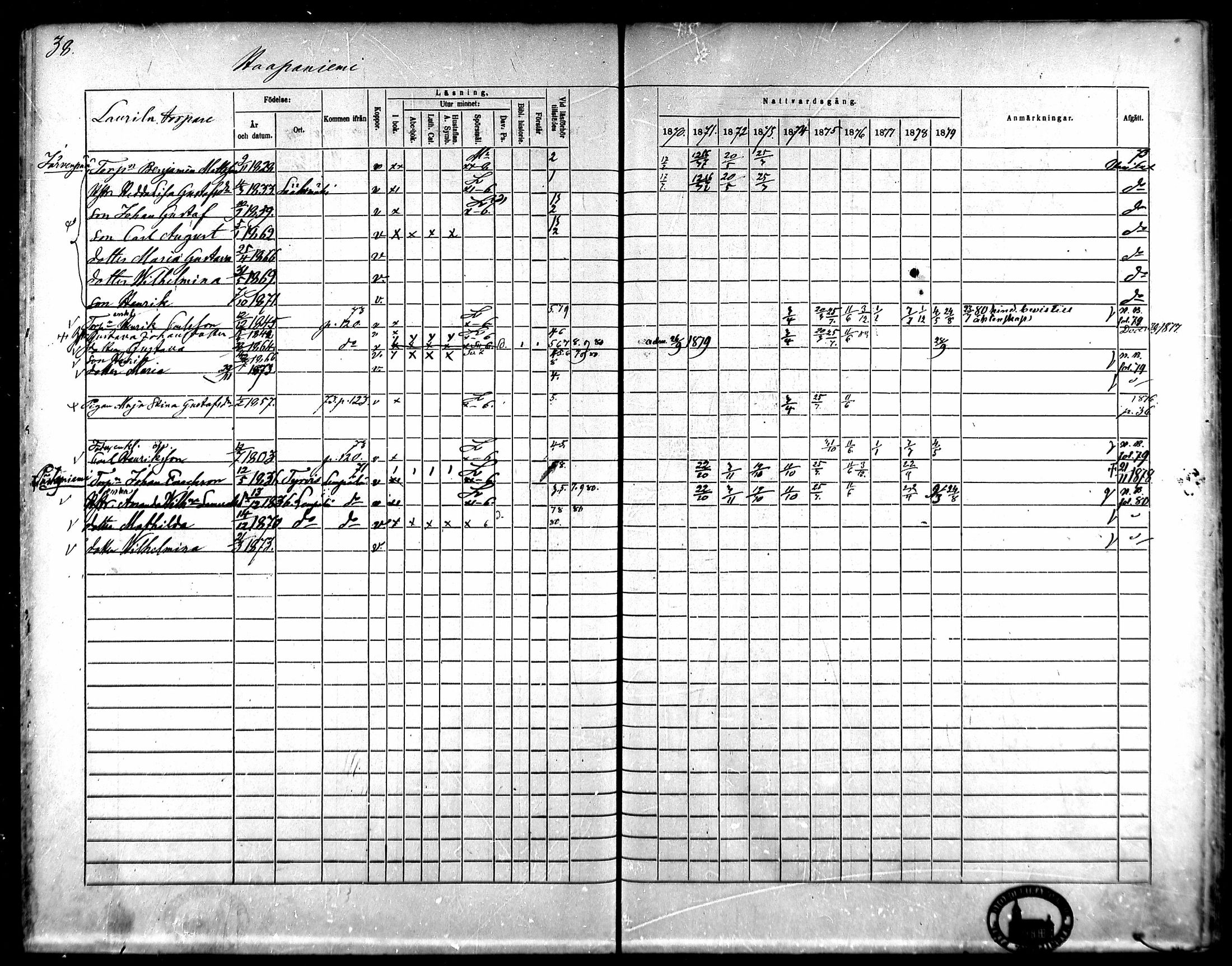 [ ../kirjat/Kirkonkirjat/kangasala/rippikirja_1870-1879_mko96-117/kuvat/55.jpg ]