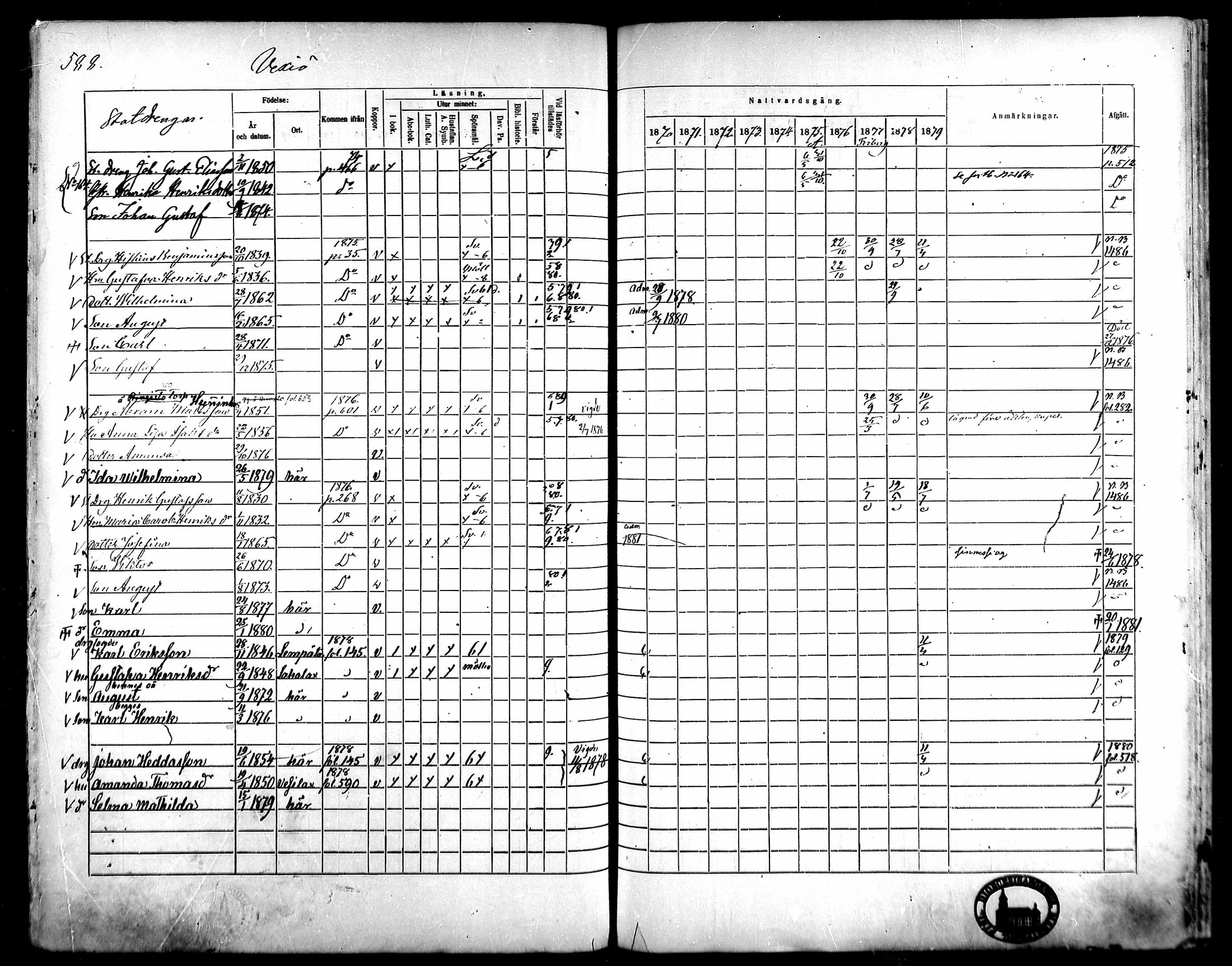 [ ../kirjat/Kirkonkirjat/kangasala/rippikirja_1870-1879_mko96-117/kuvat/562.jpg ]