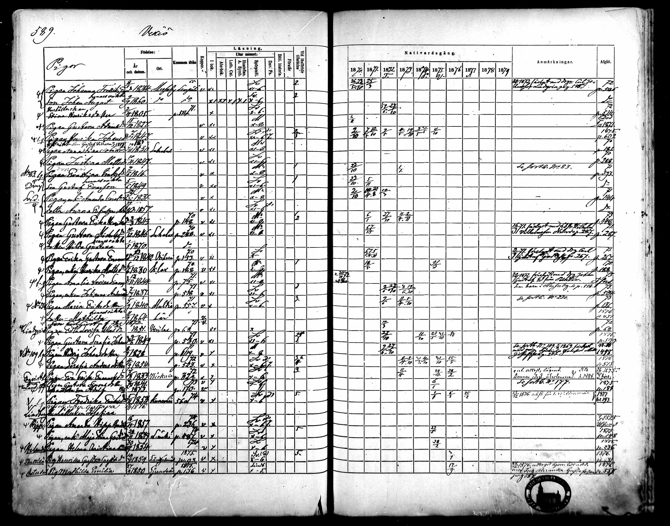 [ ../kirjat/Kirkonkirjat/kangasala/rippikirja_1870-1879_mko96-117/kuvat/563.jpg ]