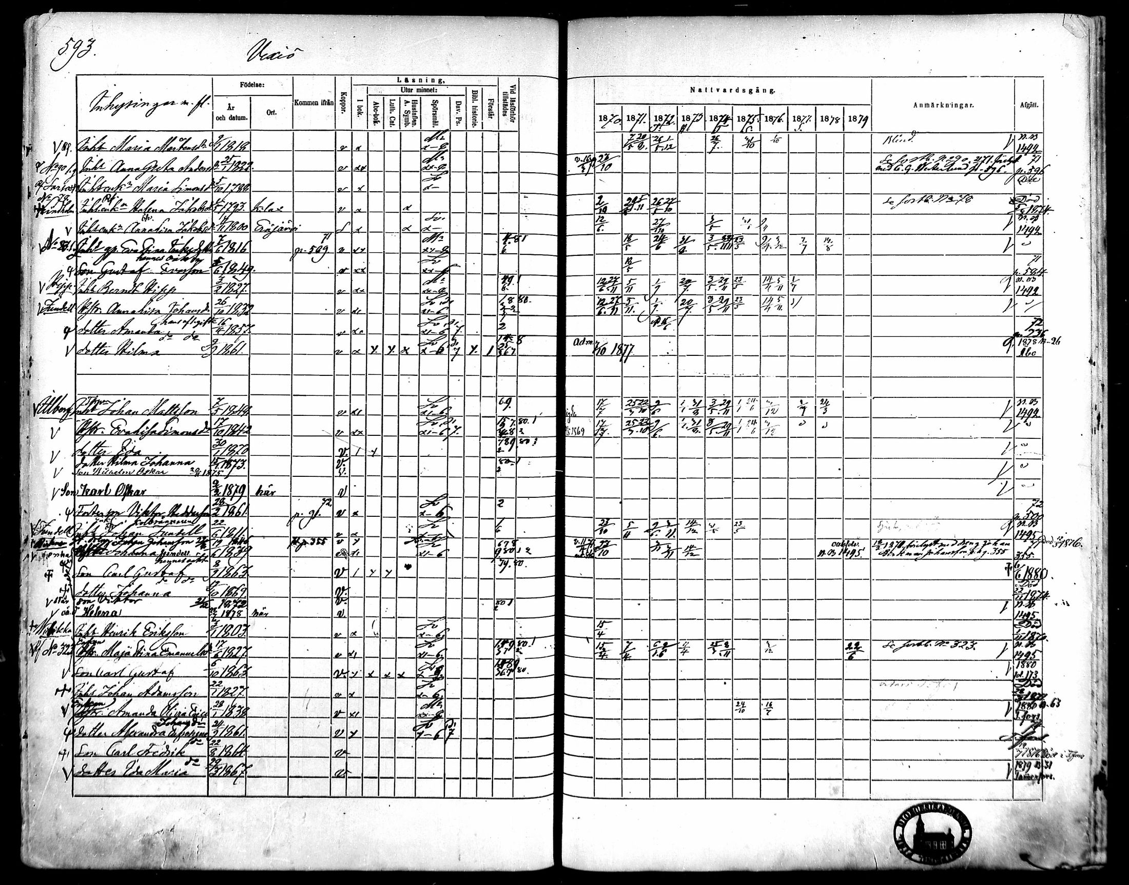 [ ../kirjat/Kirkonkirjat/kangasala/rippikirja_1870-1879_mko96-117/kuvat/567.jpg ]