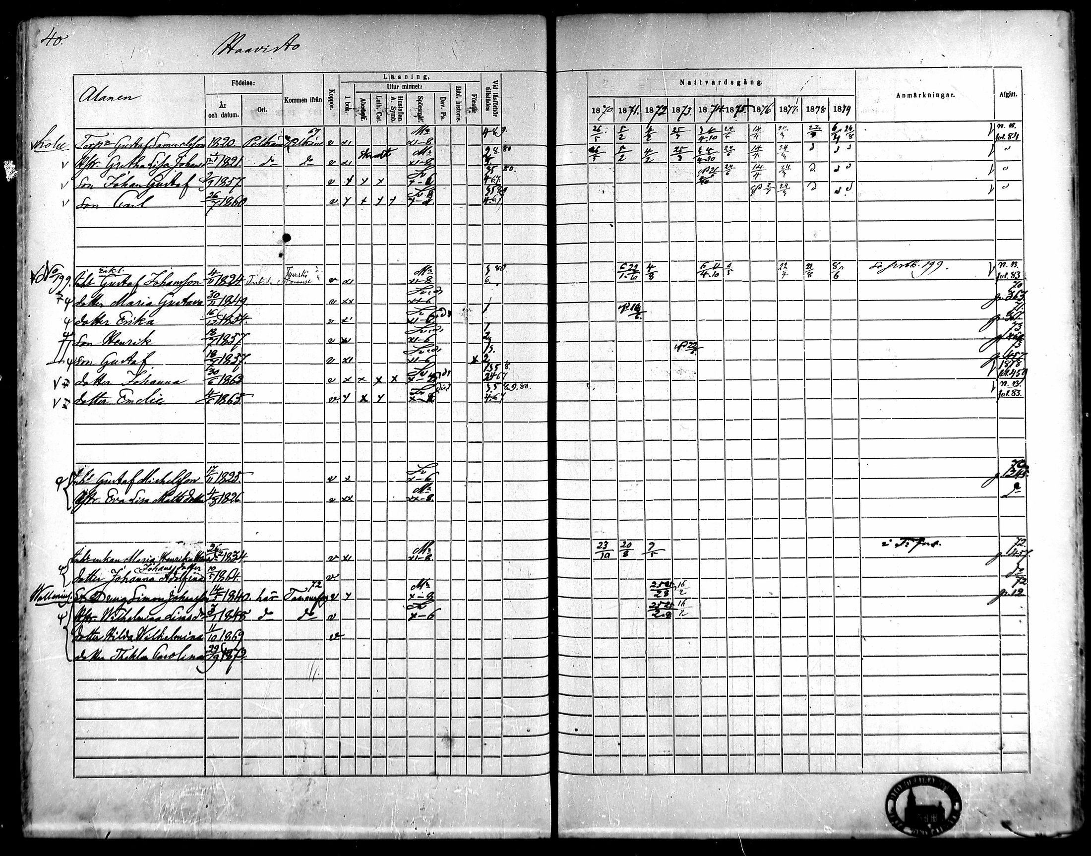 [ ../kirjat/Kirkonkirjat/kangasala/rippikirja_1870-1879_mko96-117/kuvat/57.jpg ]