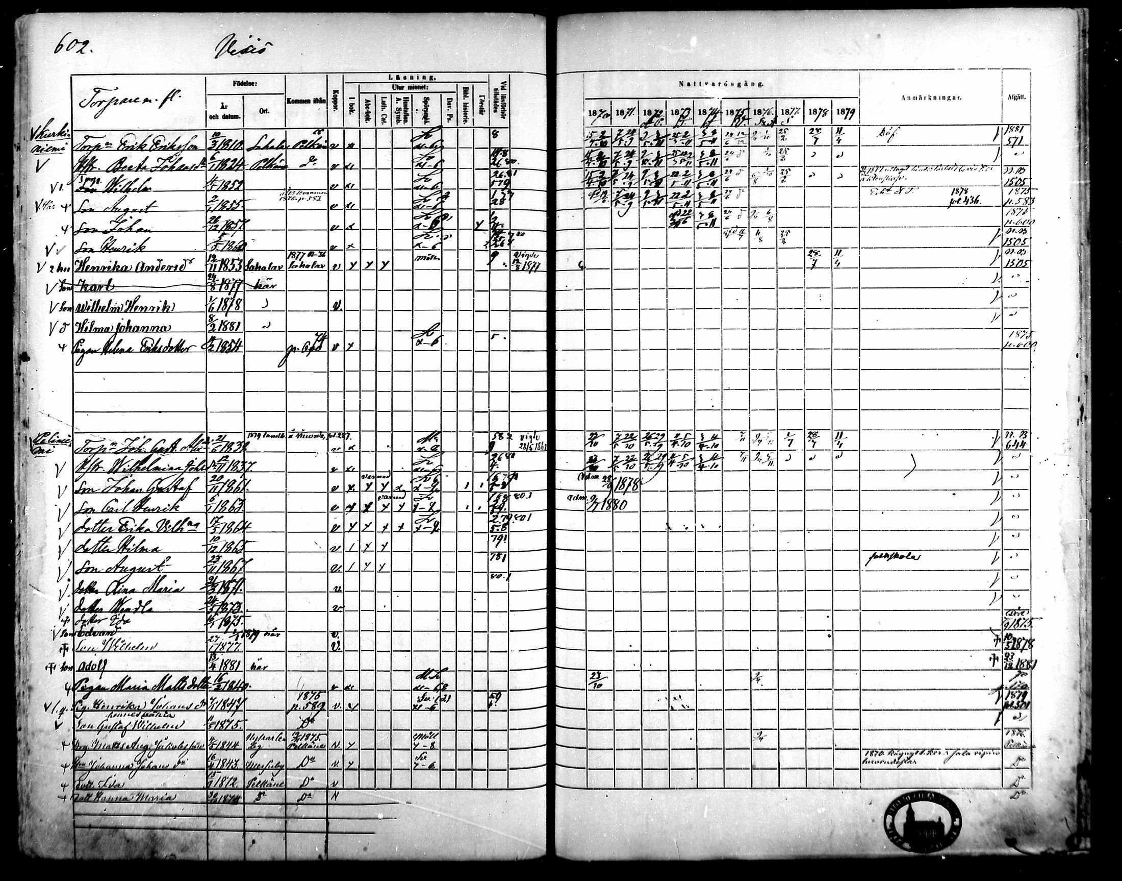 [ ../kirjat/Kirkonkirjat/kangasala/rippikirja_1870-1879_mko96-117/kuvat/576.jpg ]
