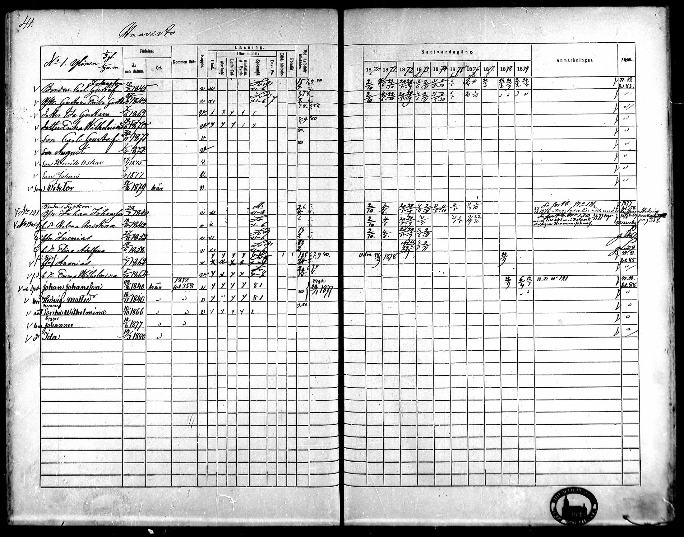 [ ../kirjat/Kirkonkirjat/kangasala/rippikirja_1870-1879_mko96-117/kuvat/58.jpg ]