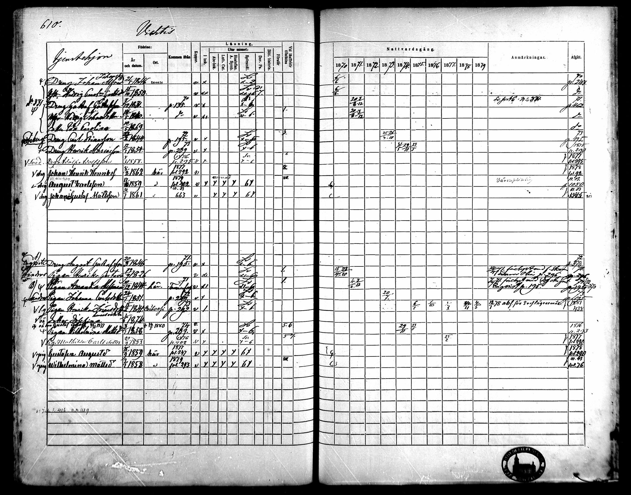 [ ../kirjat/Kirkonkirjat/kangasala/rippikirja_1870-1879_mko96-117/kuvat/584.jpg ]