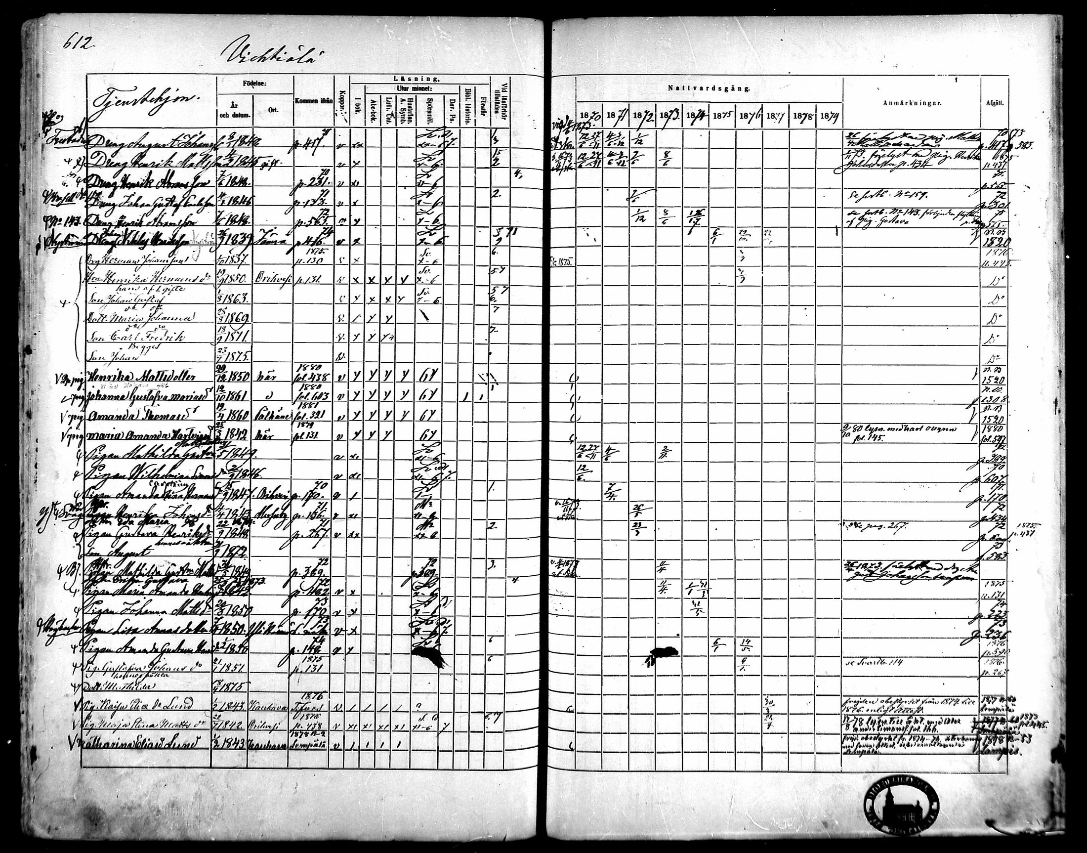 [ ../kirjat/Kirkonkirjat/kangasala/rippikirja_1870-1879_mko96-117/kuvat/586.jpg ]