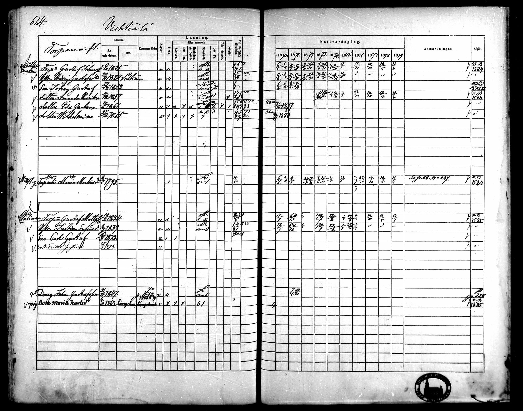 [ ../kirjat/Kirkonkirjat/kangasala/rippikirja_1870-1879_mko96-117/kuvat/588.jpg ]