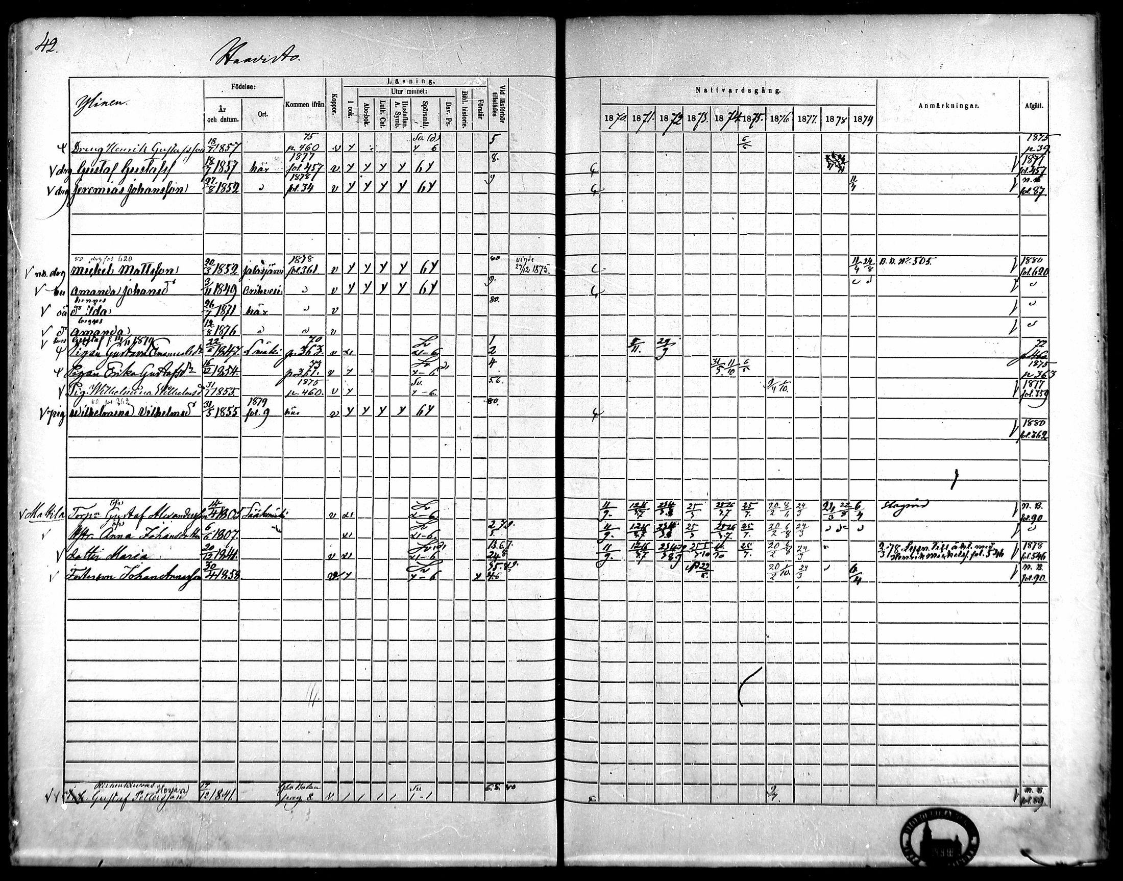 [ ../kirjat/Kirkonkirjat/kangasala/rippikirja_1870-1879_mko96-117/kuvat/59.jpg ]