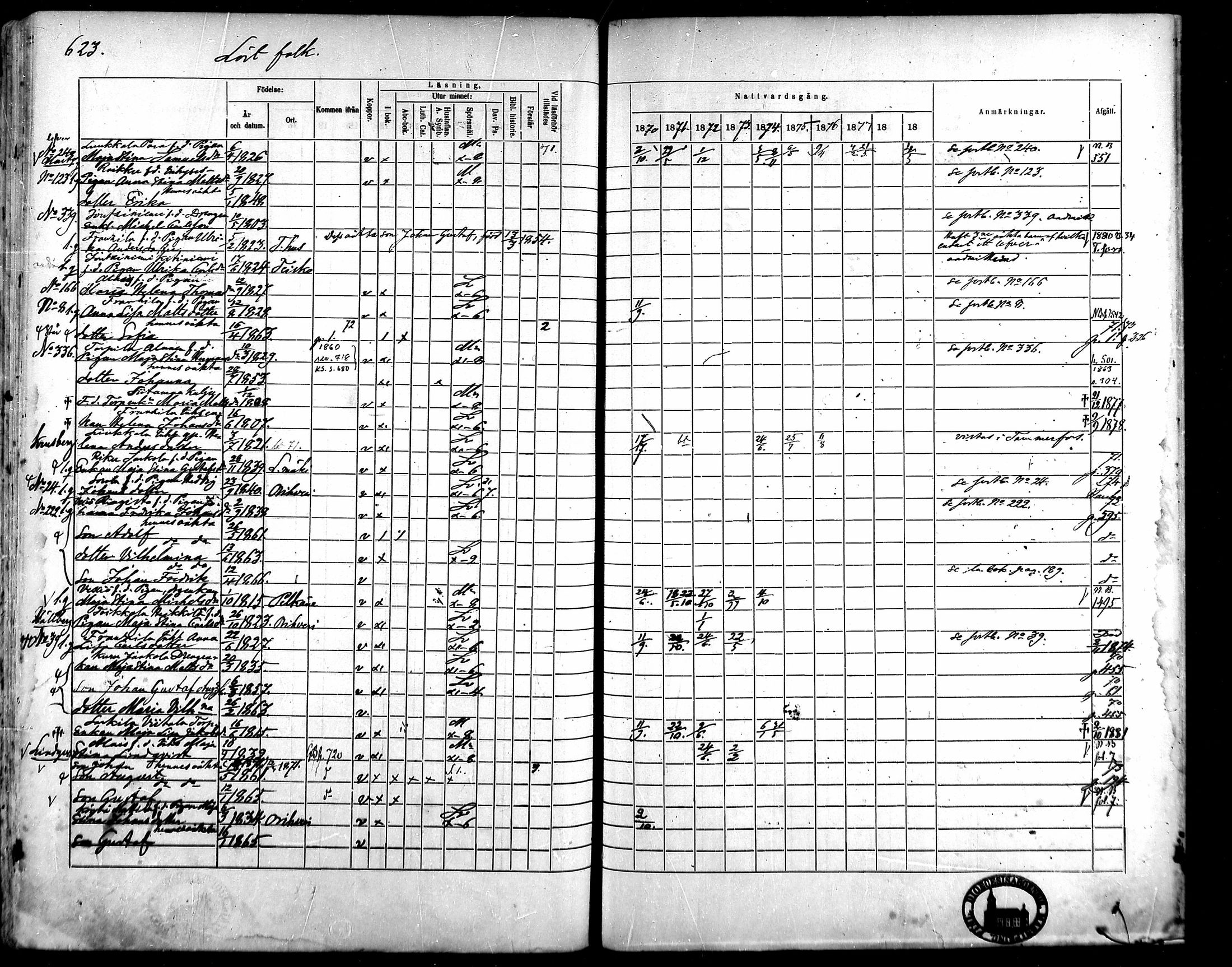 [ ../kirjat/Kirkonkirjat/kangasala/rippikirja_1870-1879_mko96-117/kuvat/597.jpg ]